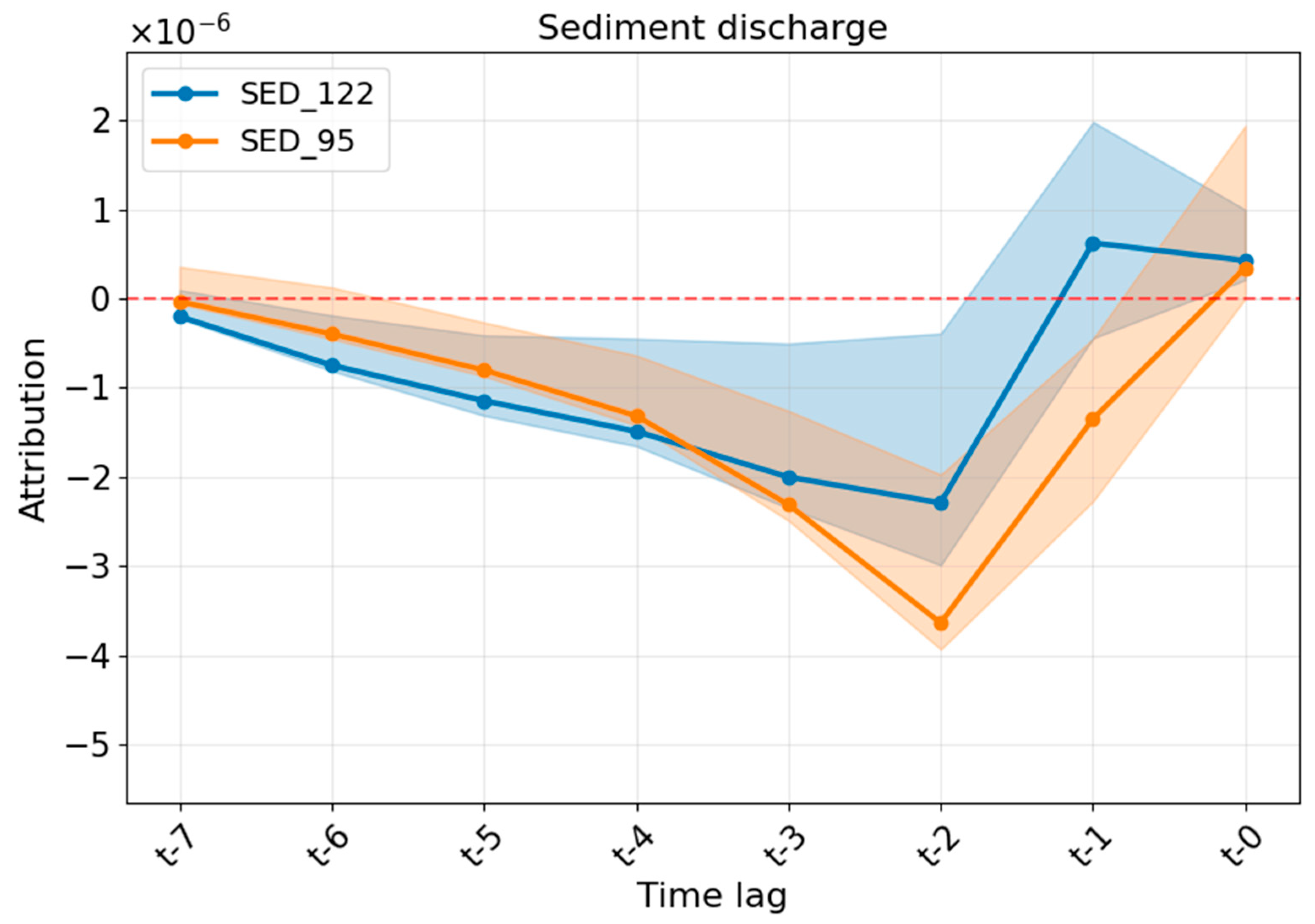 Hydrology 13 00102 g010