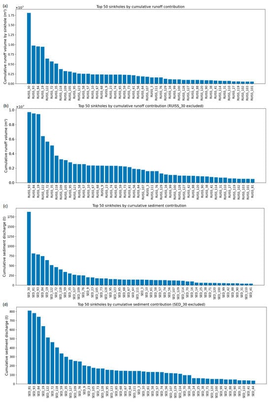 Hydrology 13 00102 g0a1