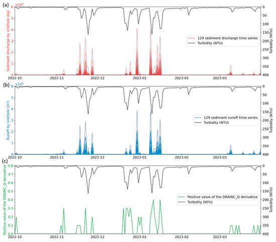Hydrology 13 00102 g0a2