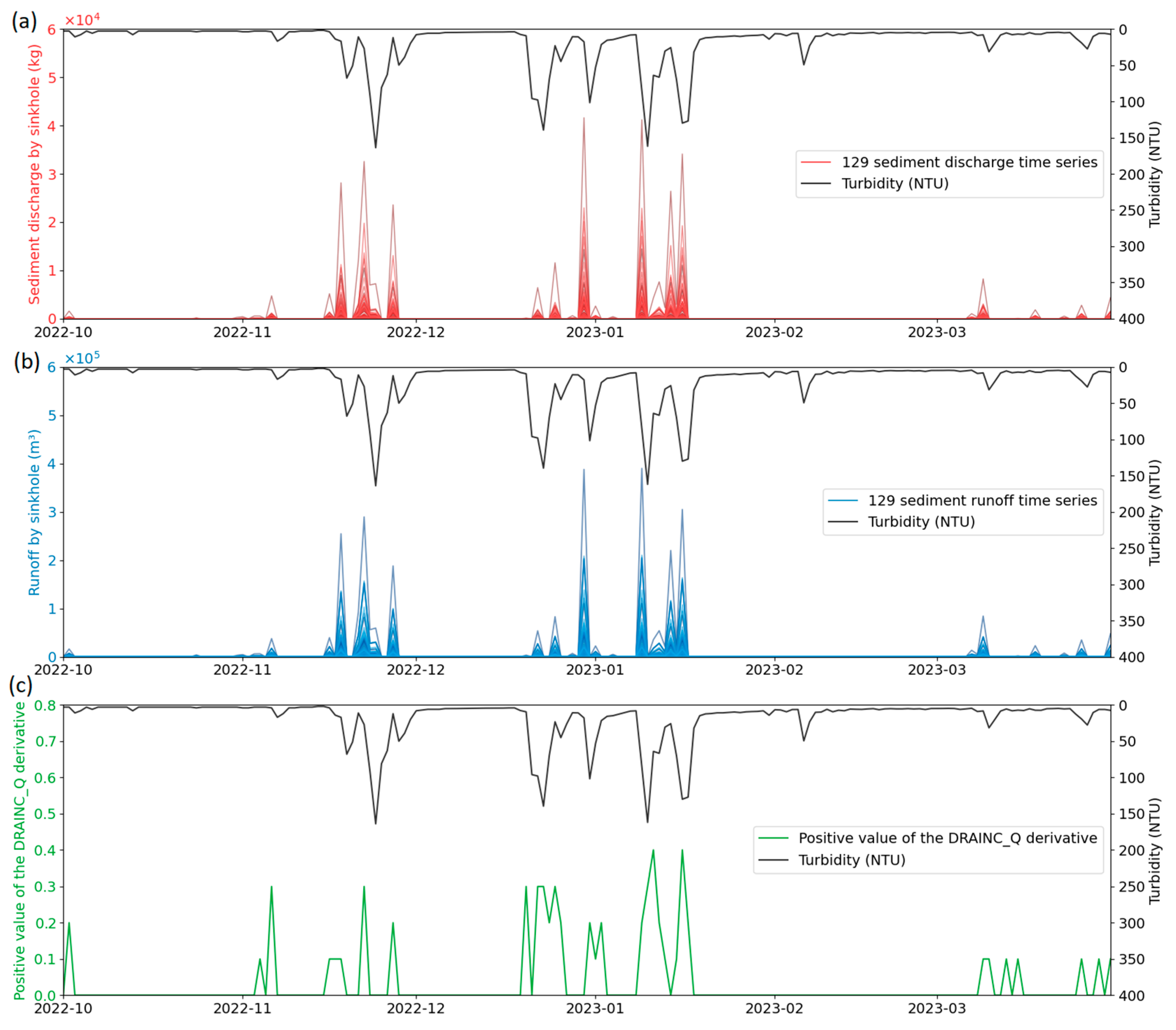 Hydrology 13 00102 g0a2