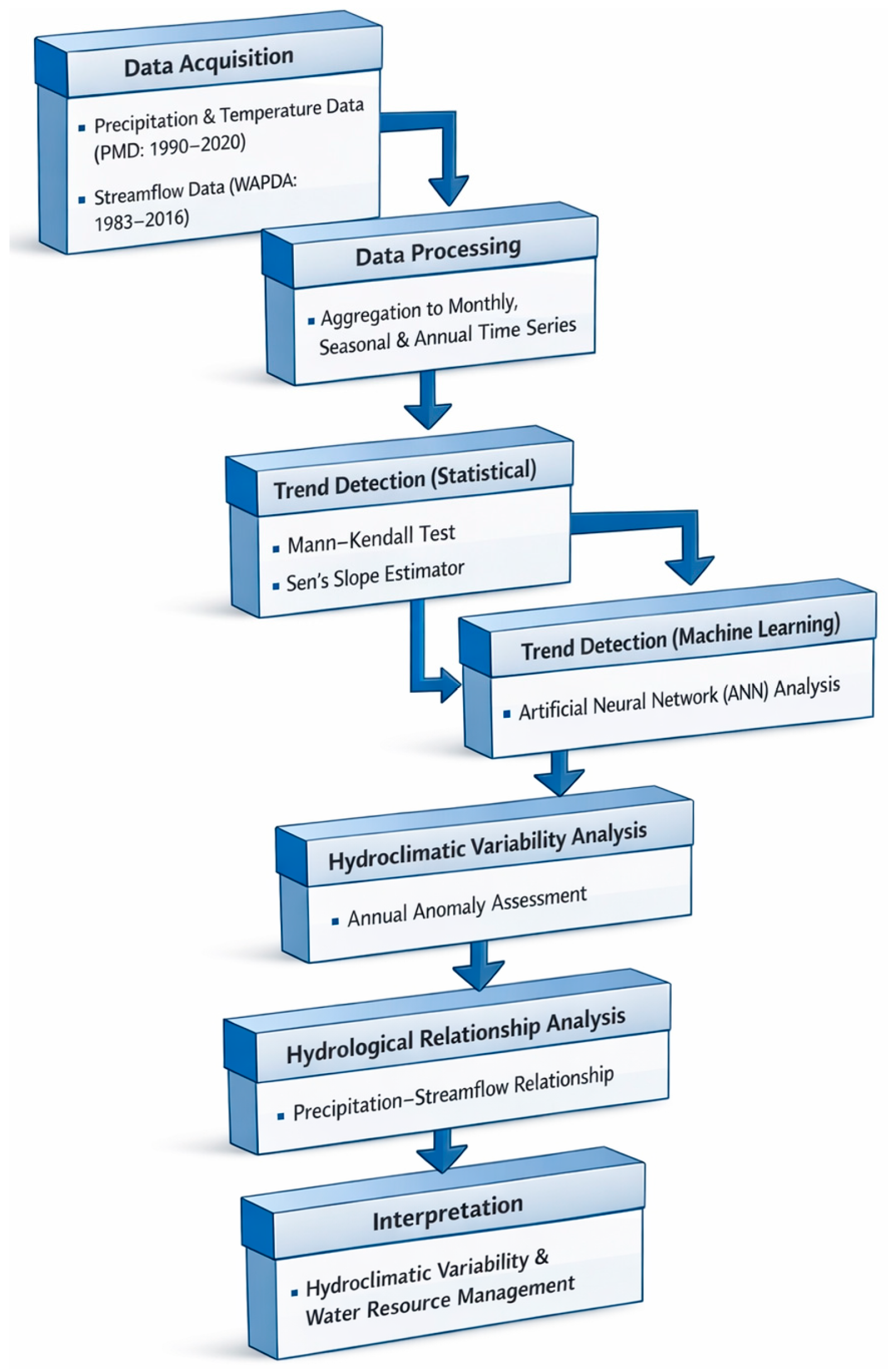 Hydrology 13 00106 g004 Hydrology 13 00106 g004