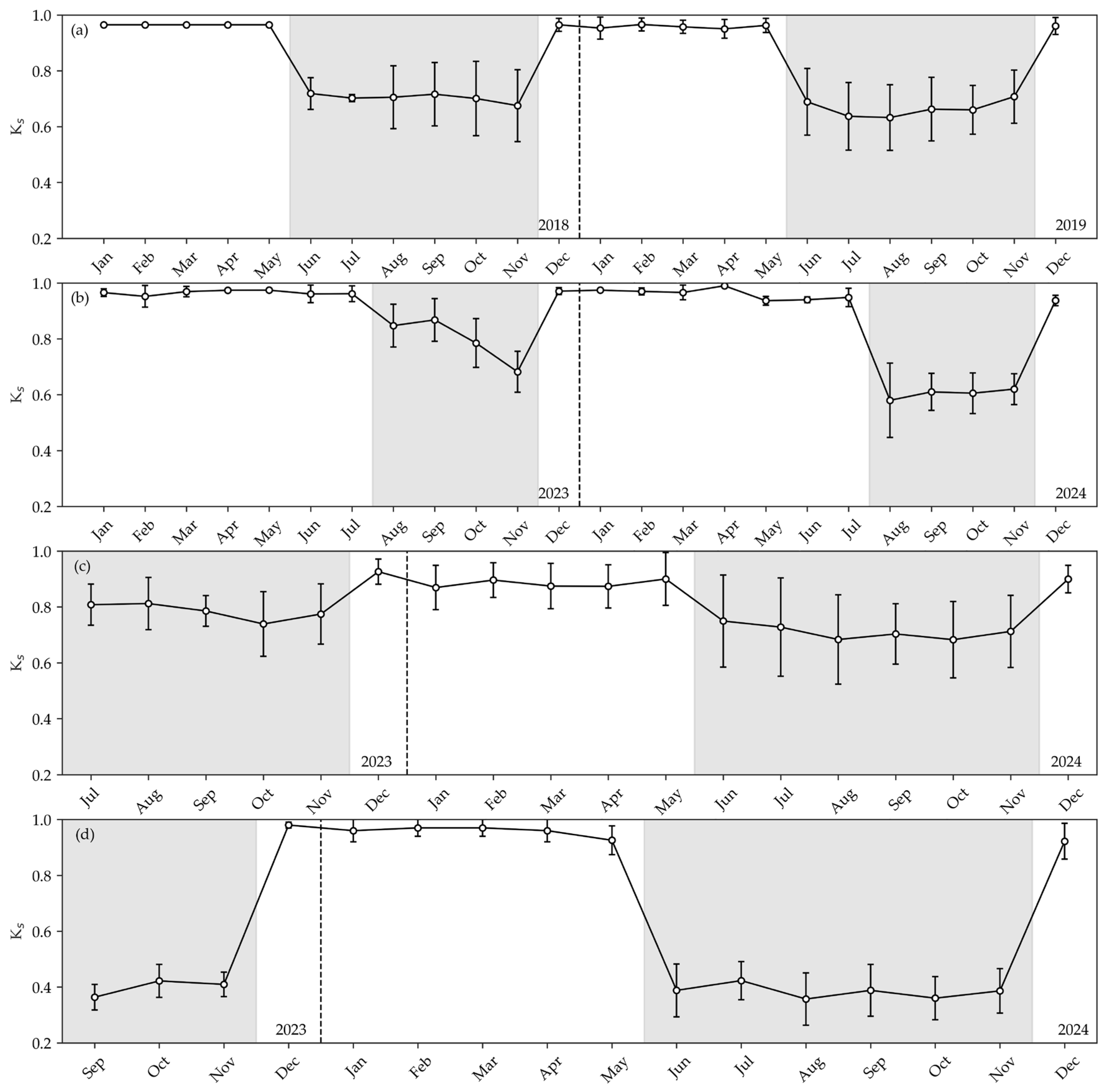 Hydrology 13 00108 g007 Hydrology 13 00108 g007
