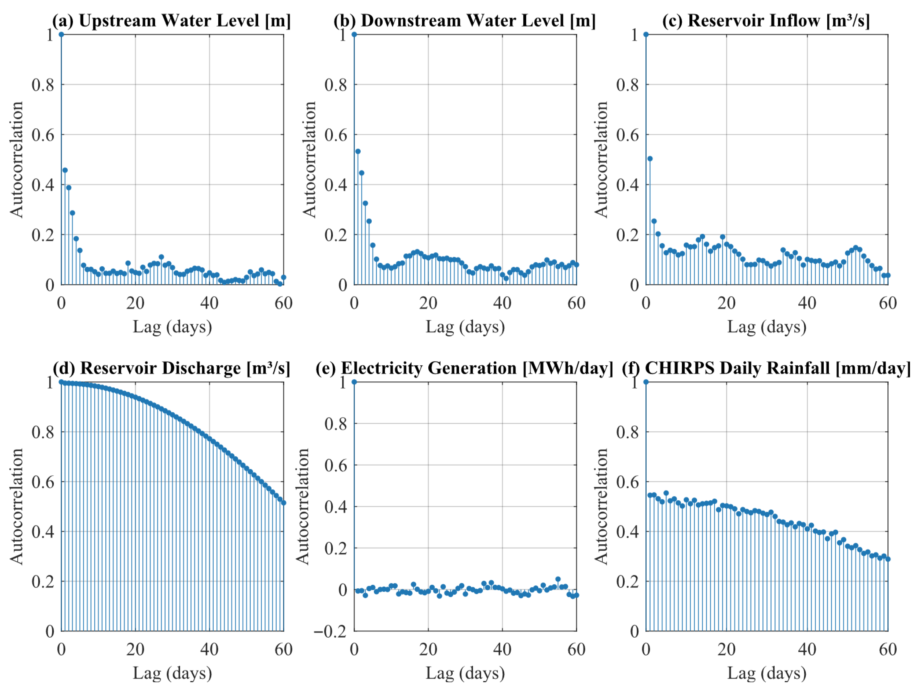 Hydrology 13 00110 g004 Hydrology 13 00110 g004