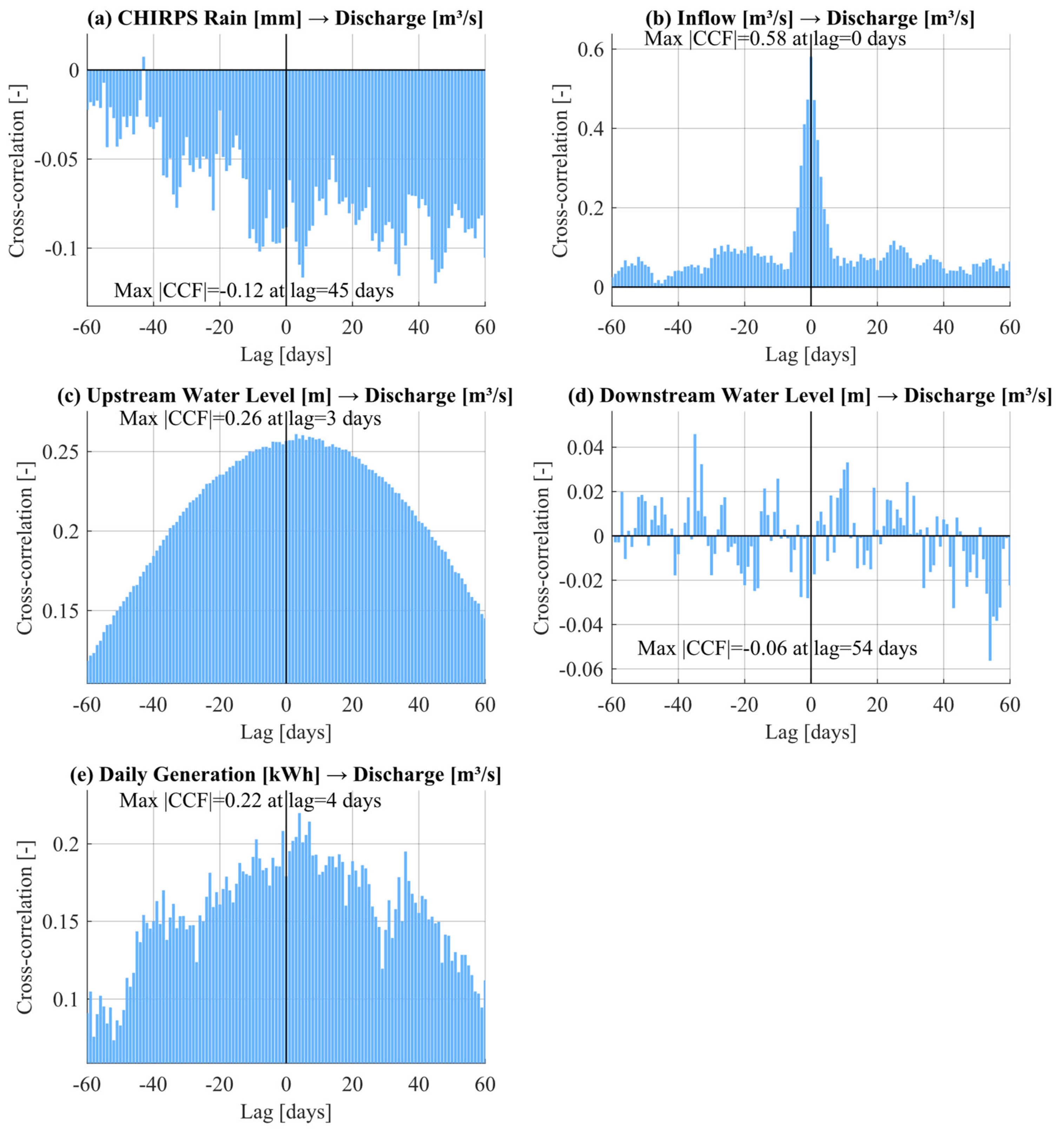 Hydrology 13 00110 g005 Hydrology 13 00110 g005