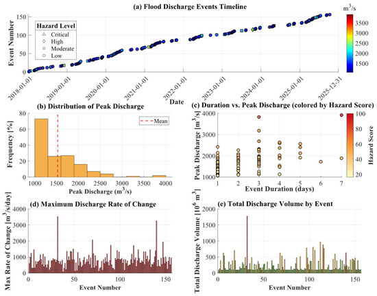 Hydrology 13 00110 g008