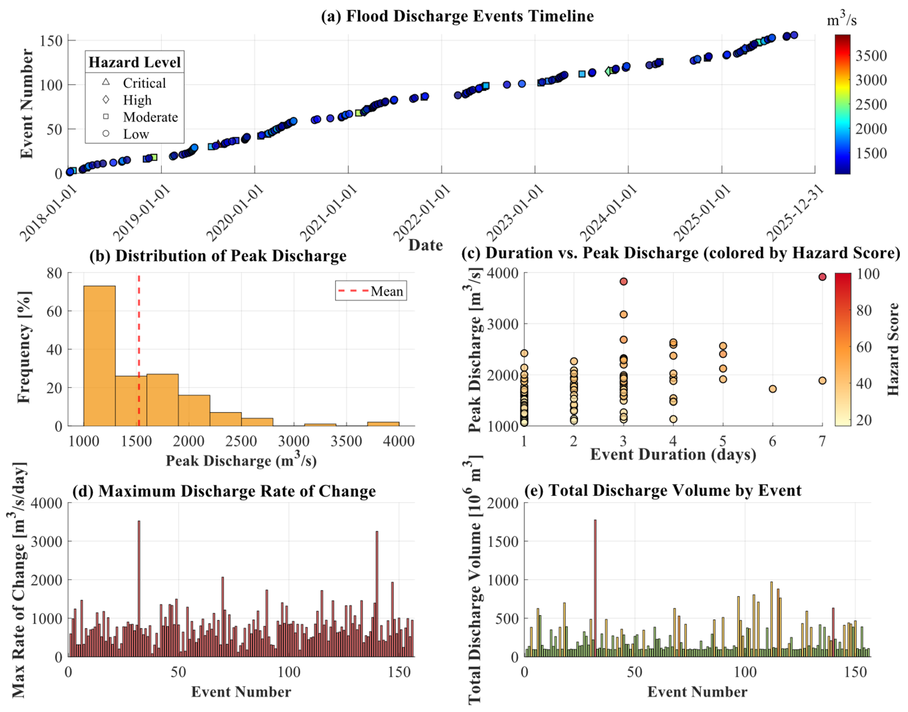Hydrology 13 00110 g008 Hydrology 13 00110 g008