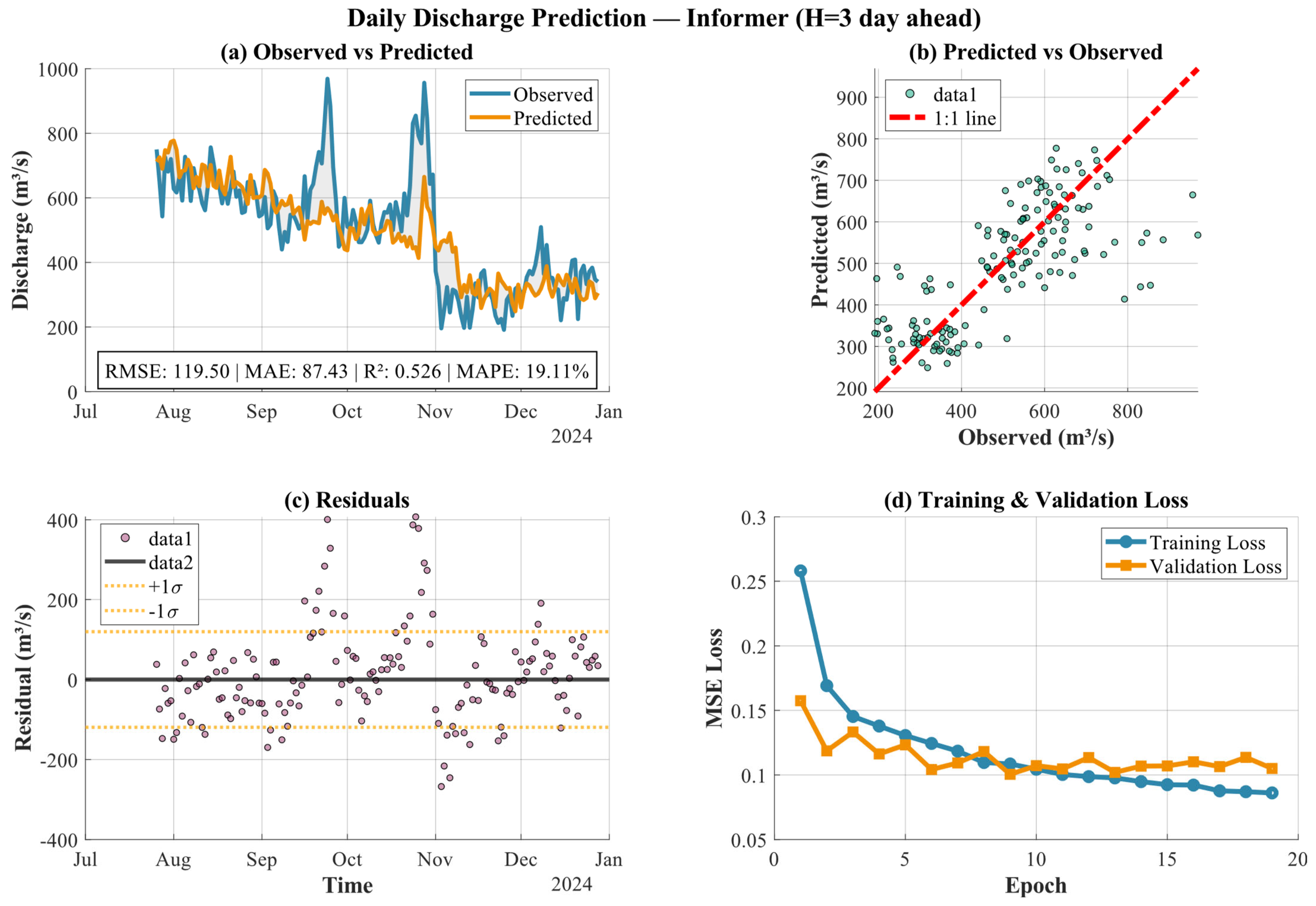 Hydrology 13 00110 g011 Hydrology 13 00110 g011