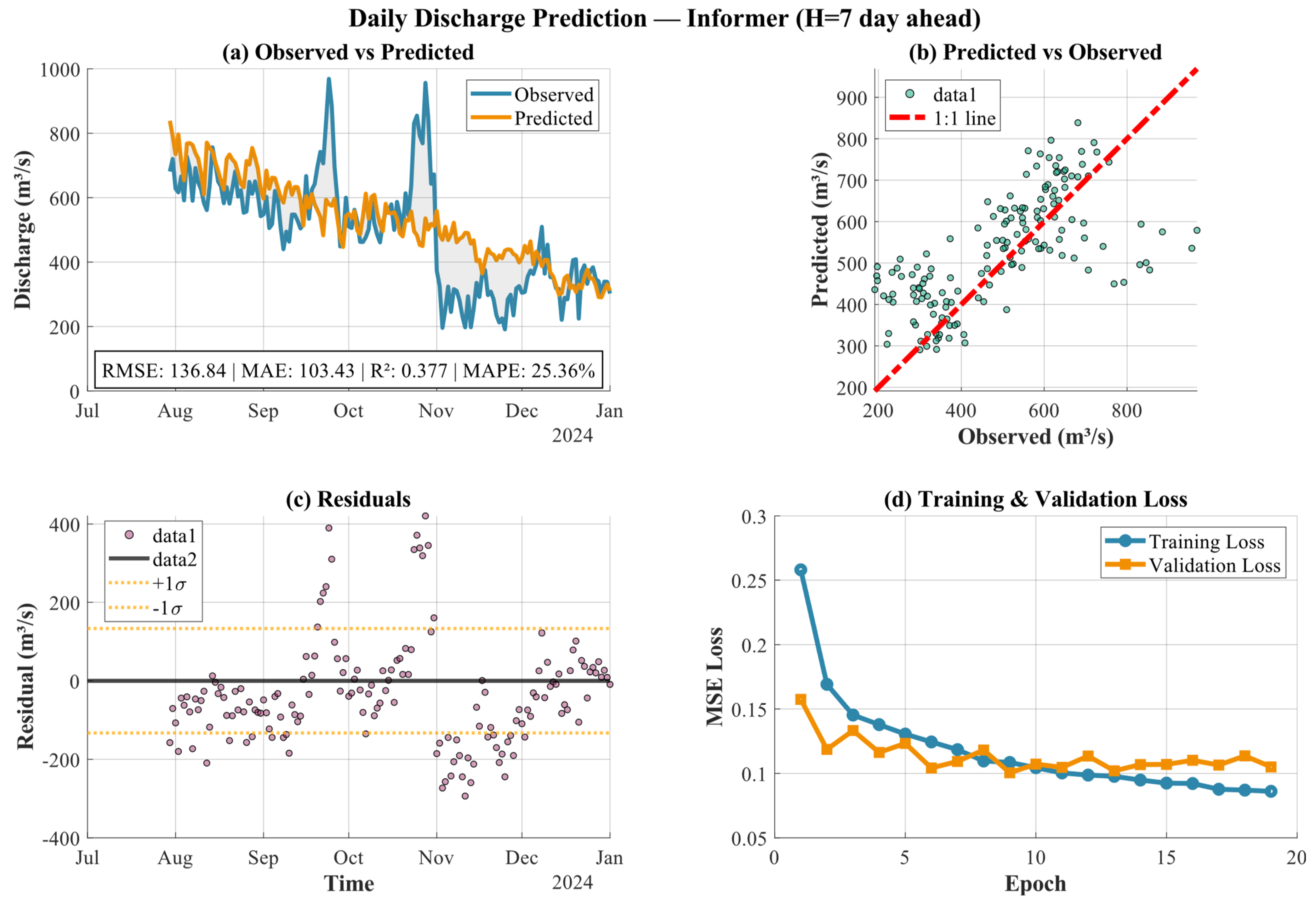 Hydrology 13 00110 g012 Hydrology 13 00110 g012