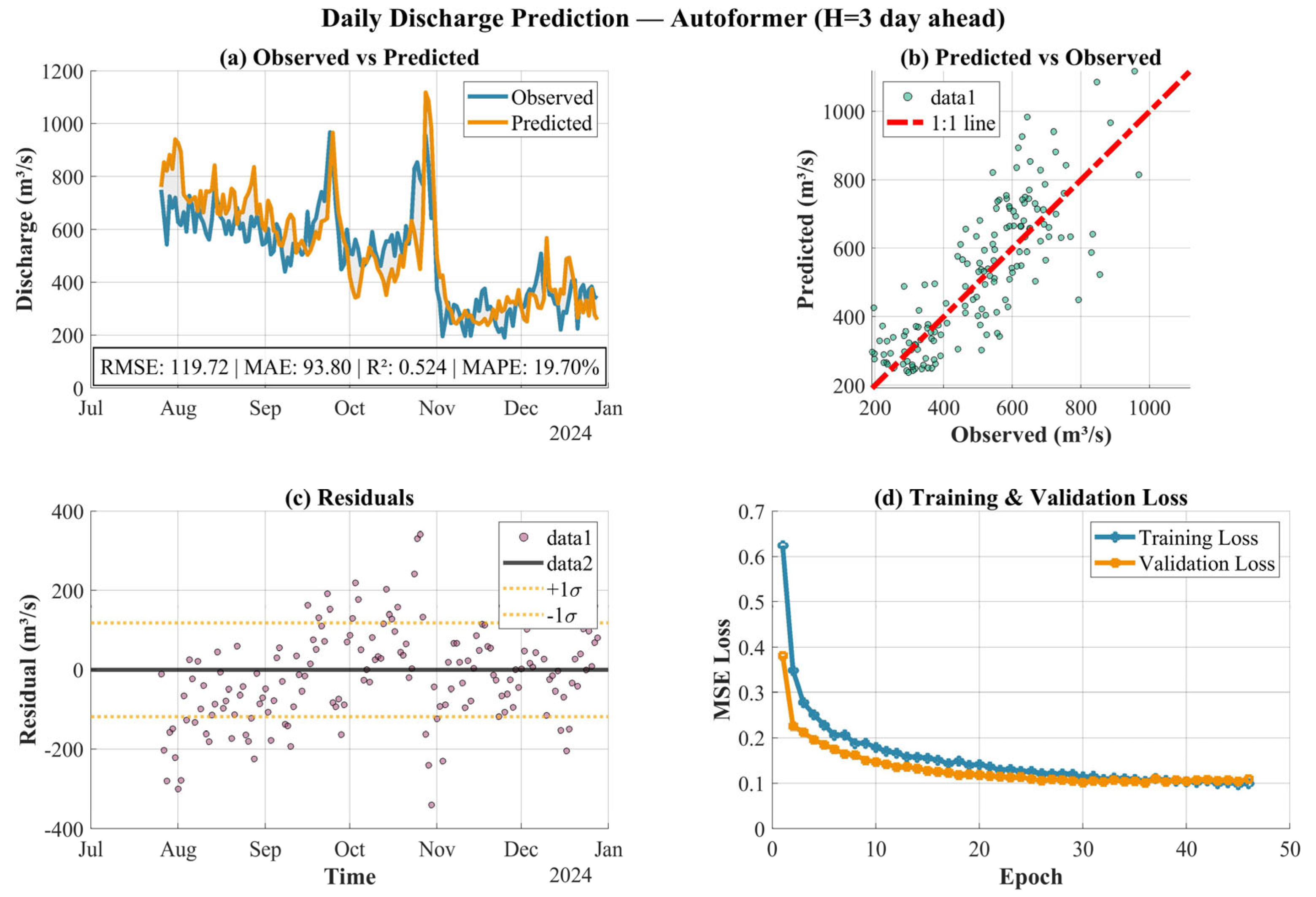 Hydrology 13 00110 g0a2 Hydrology 13 00110 g0a2