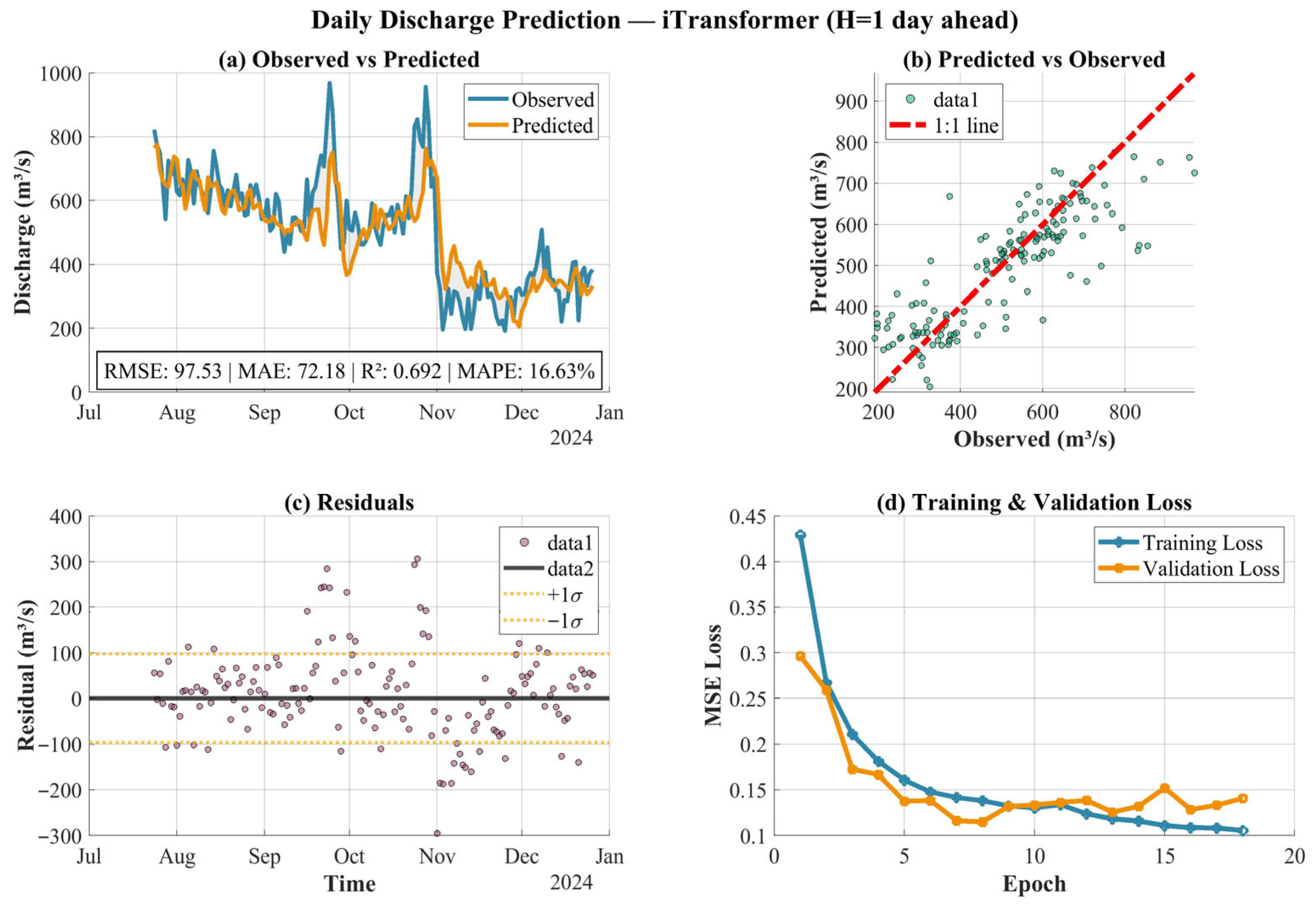 Hydrology 13 00110 g0a4 Hydrology 13 00110 g0a4