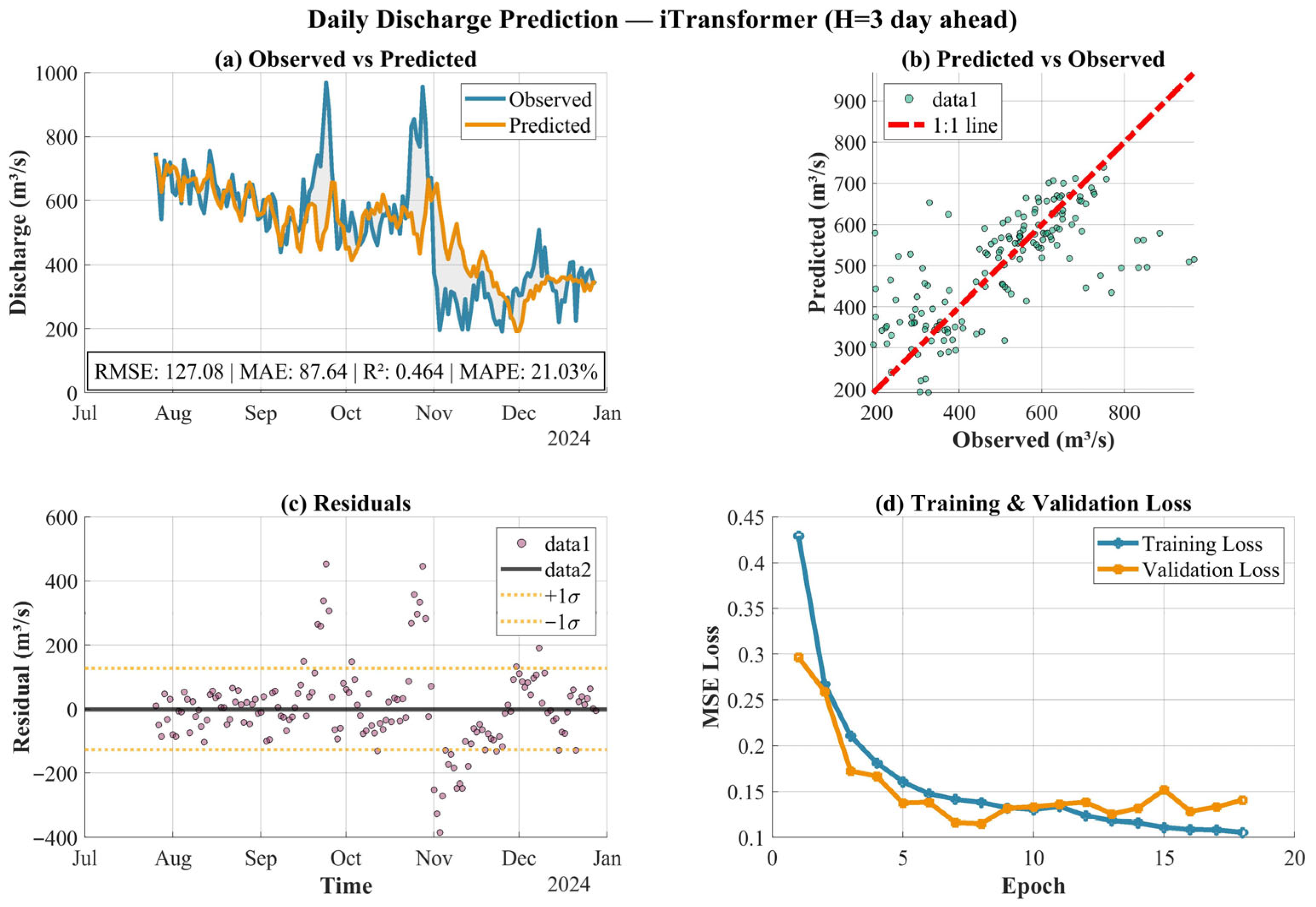 Hydrology 13 00110 g0a5 Hydrology 13 00110 g0a5