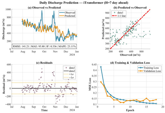 Hydrology 13 00110 g0a6