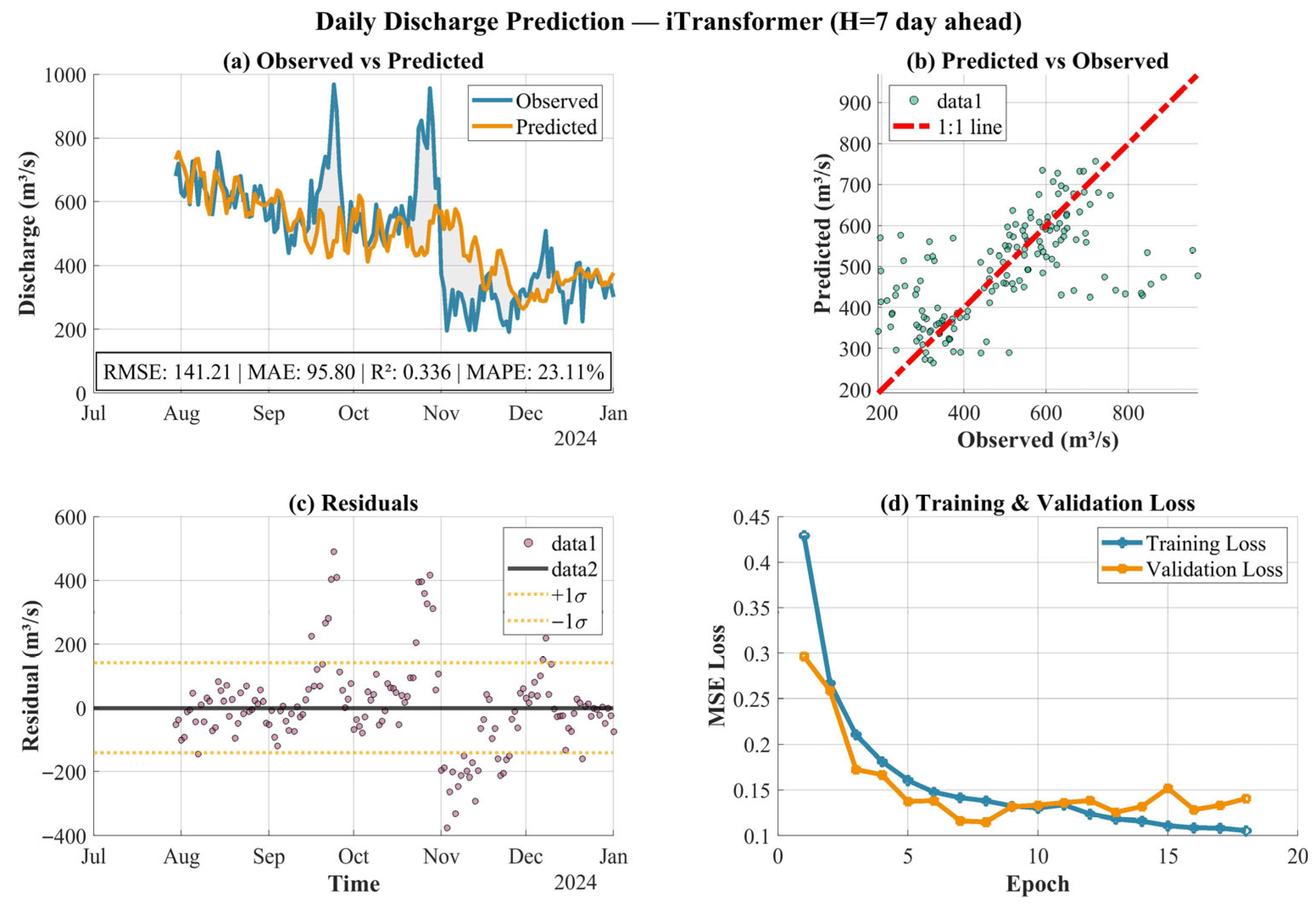 Hydrology 13 00110 g0a6 Hydrology 13 00110 g0a6