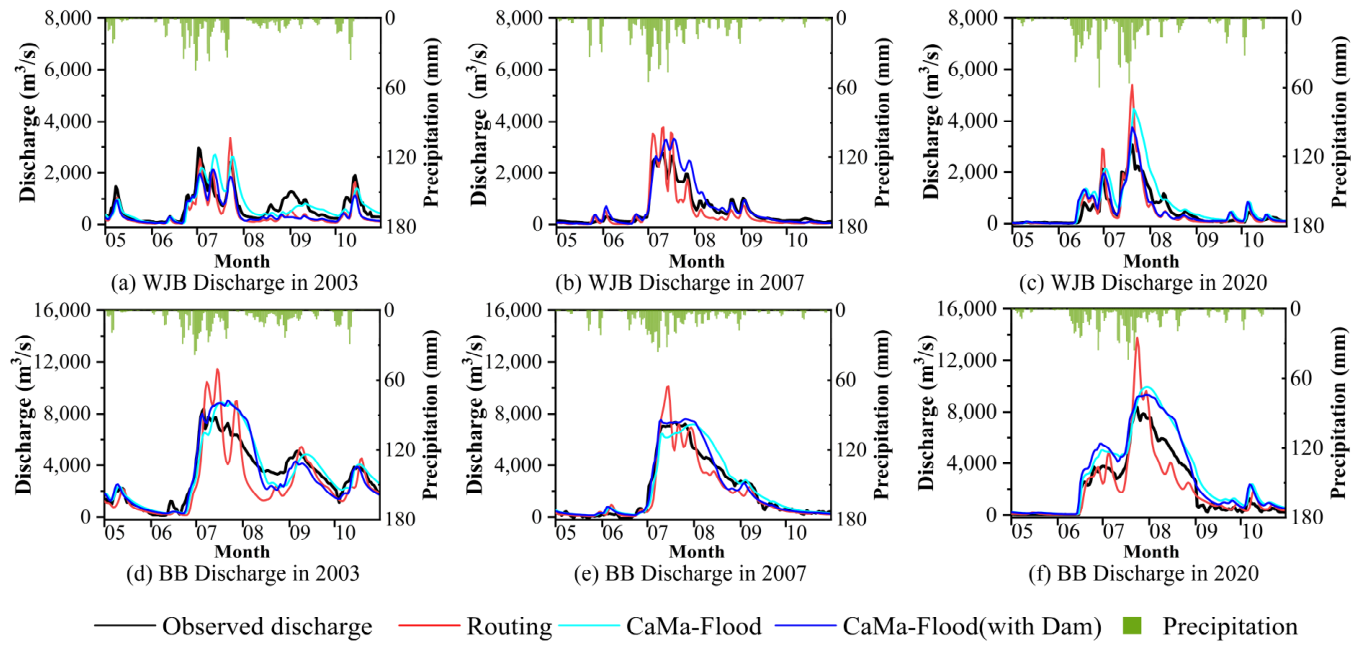 Hydrology 13 00122 g004 Hydrology 13 00122 g004