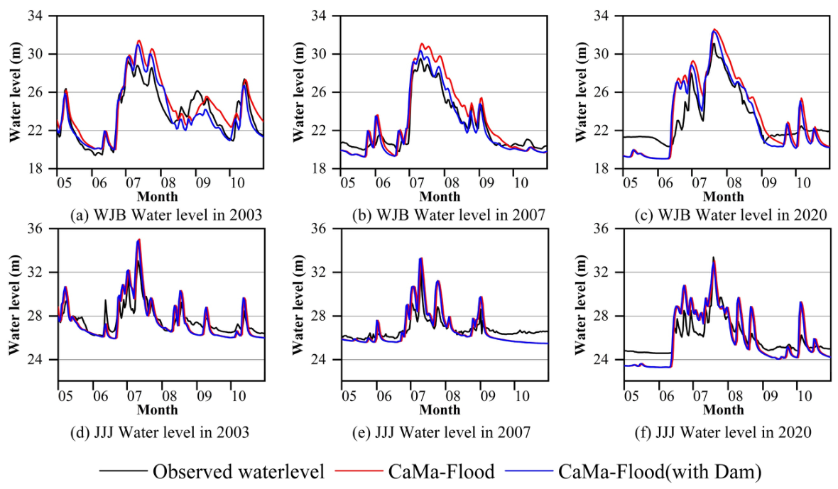 Hydrology 13 00122 g005 Hydrology 13 00122 g005