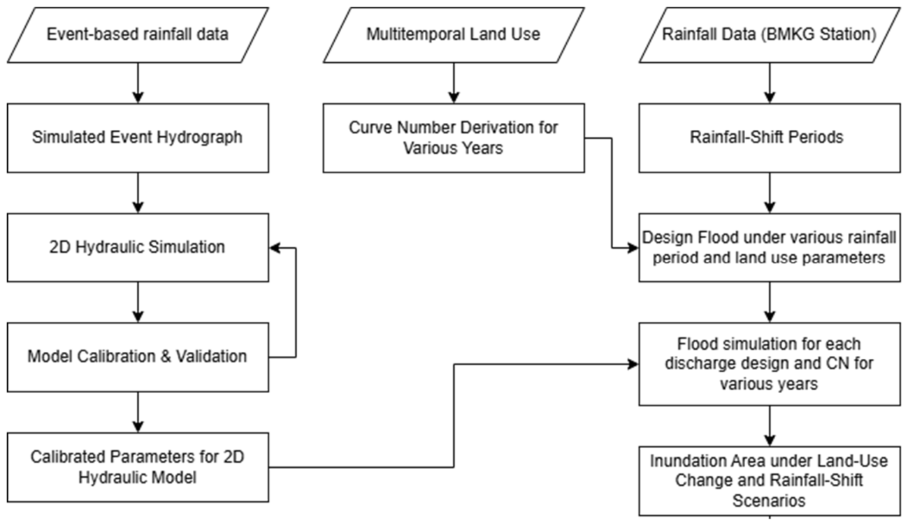 Hydrology 13 00123 g002 Hydrology 13 00123 g002