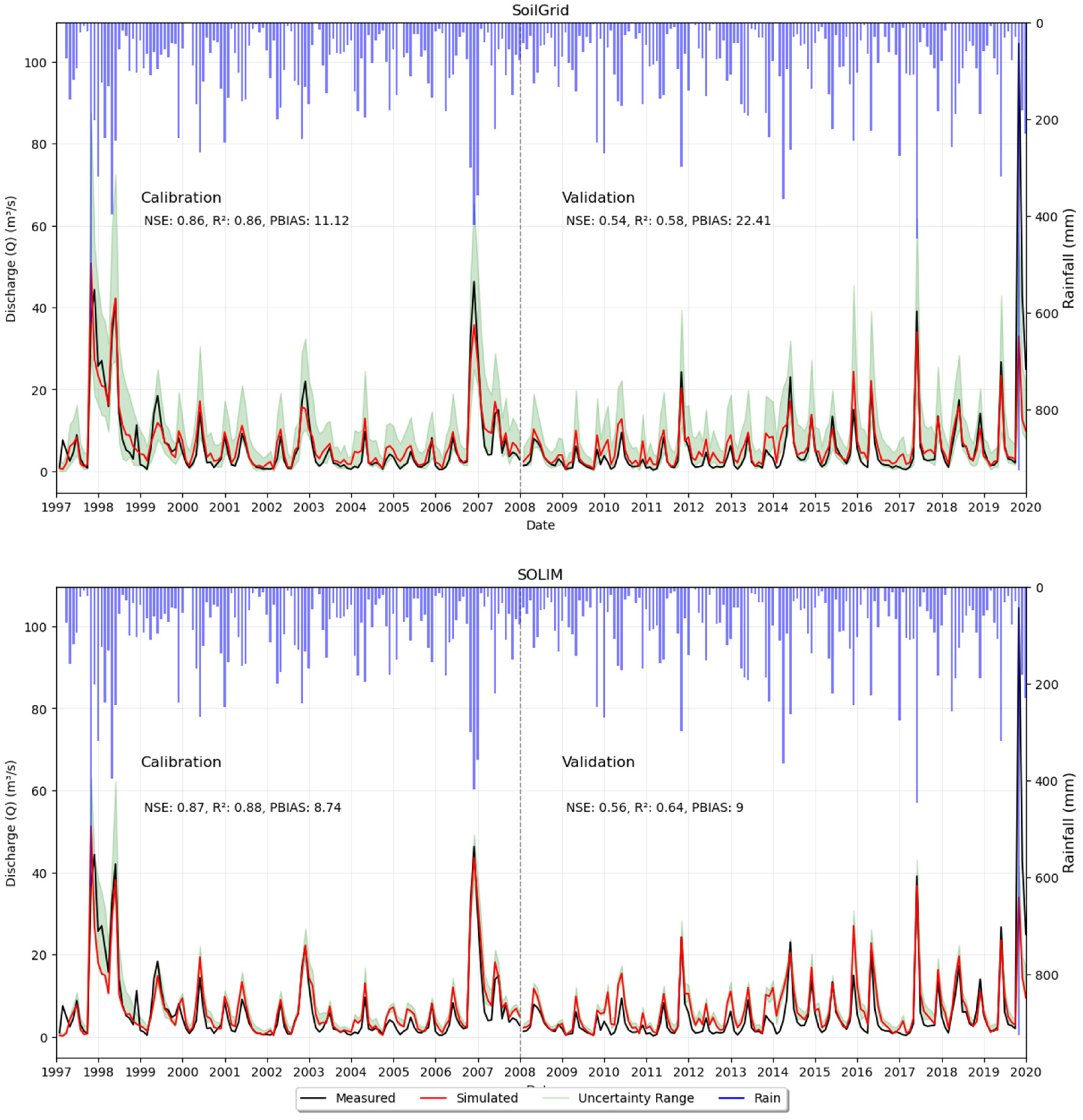 Hydrology 13 00124 g009 Hydrology 13 00124 g009
