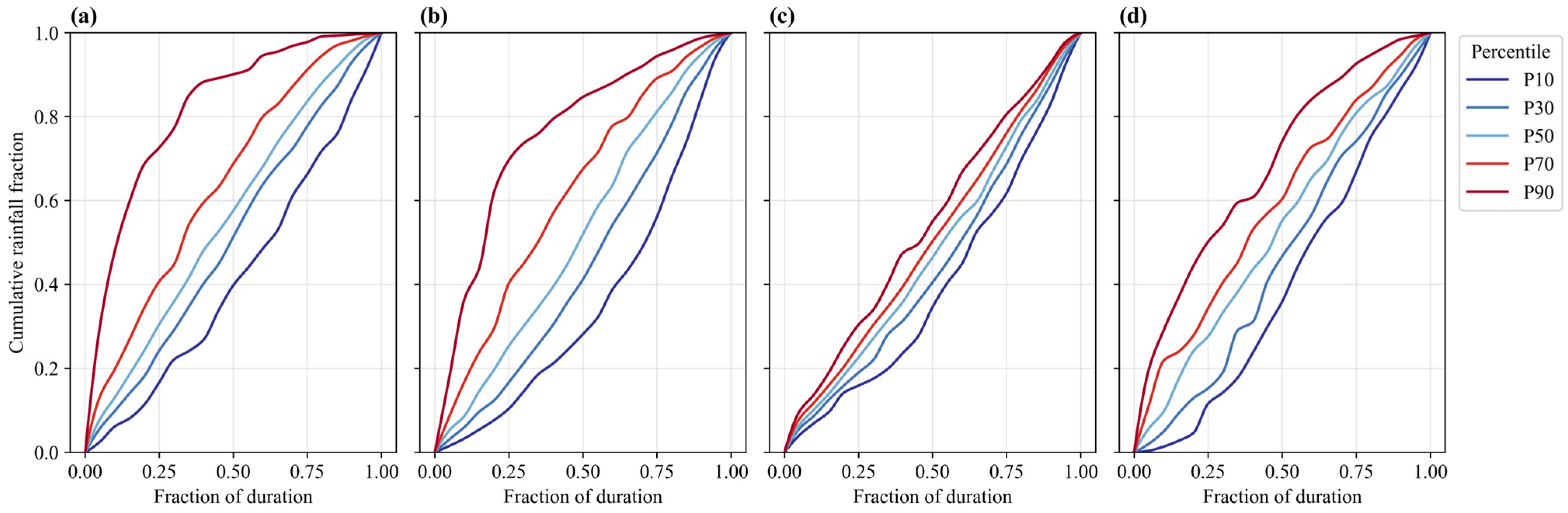 Hydrology 13 00127 g009 Hydrology 13 00127 g009