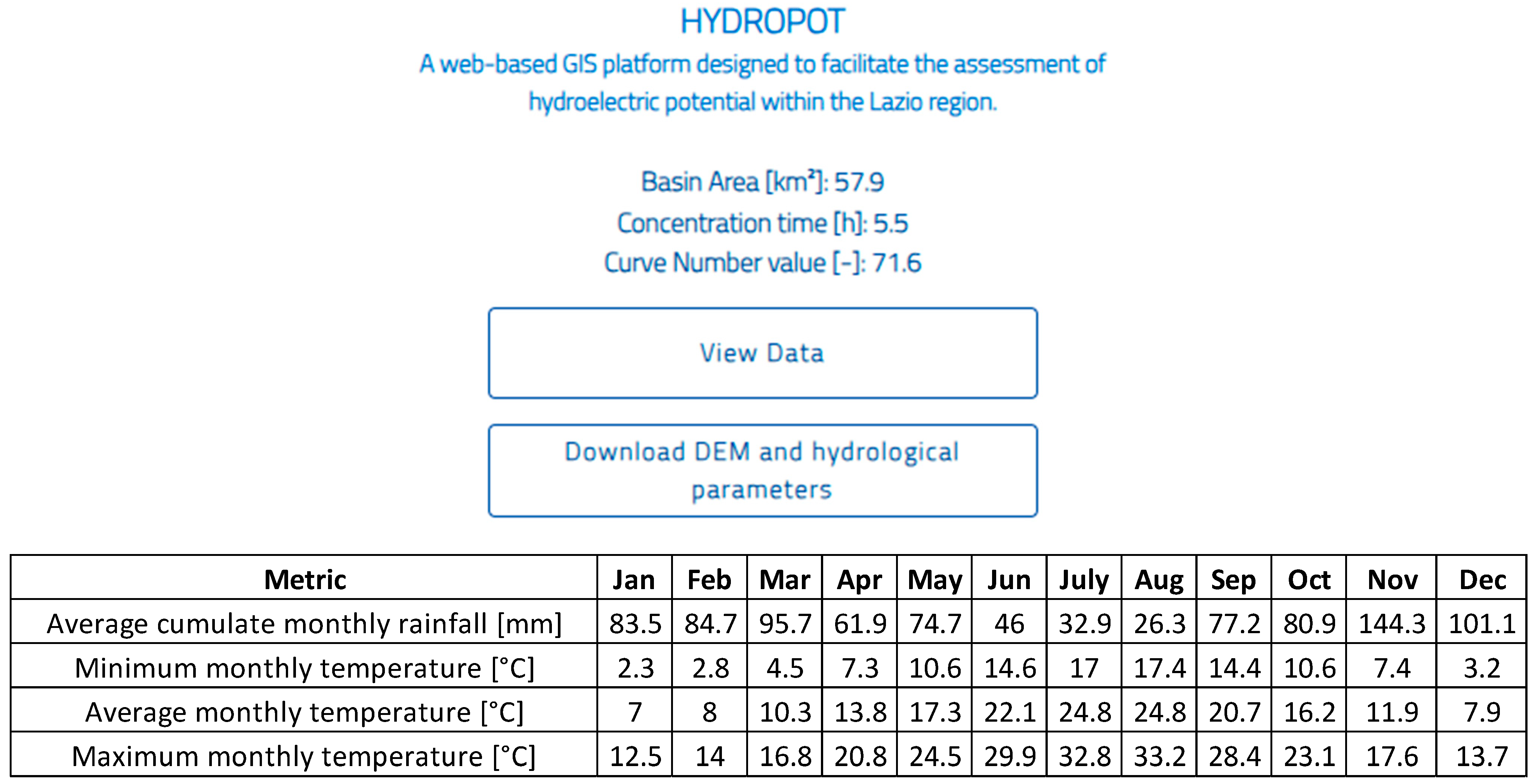 Hydrology 13 00130 g003 Hydrology 13 00130 g003