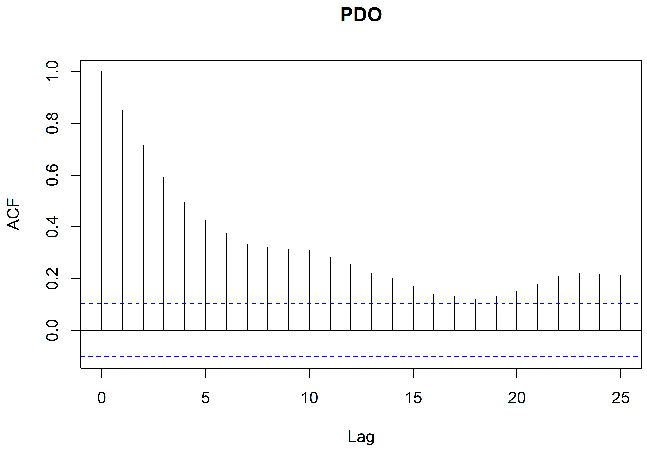 Hydrology 13 00137 g001 Hydrology 13 00137 g001