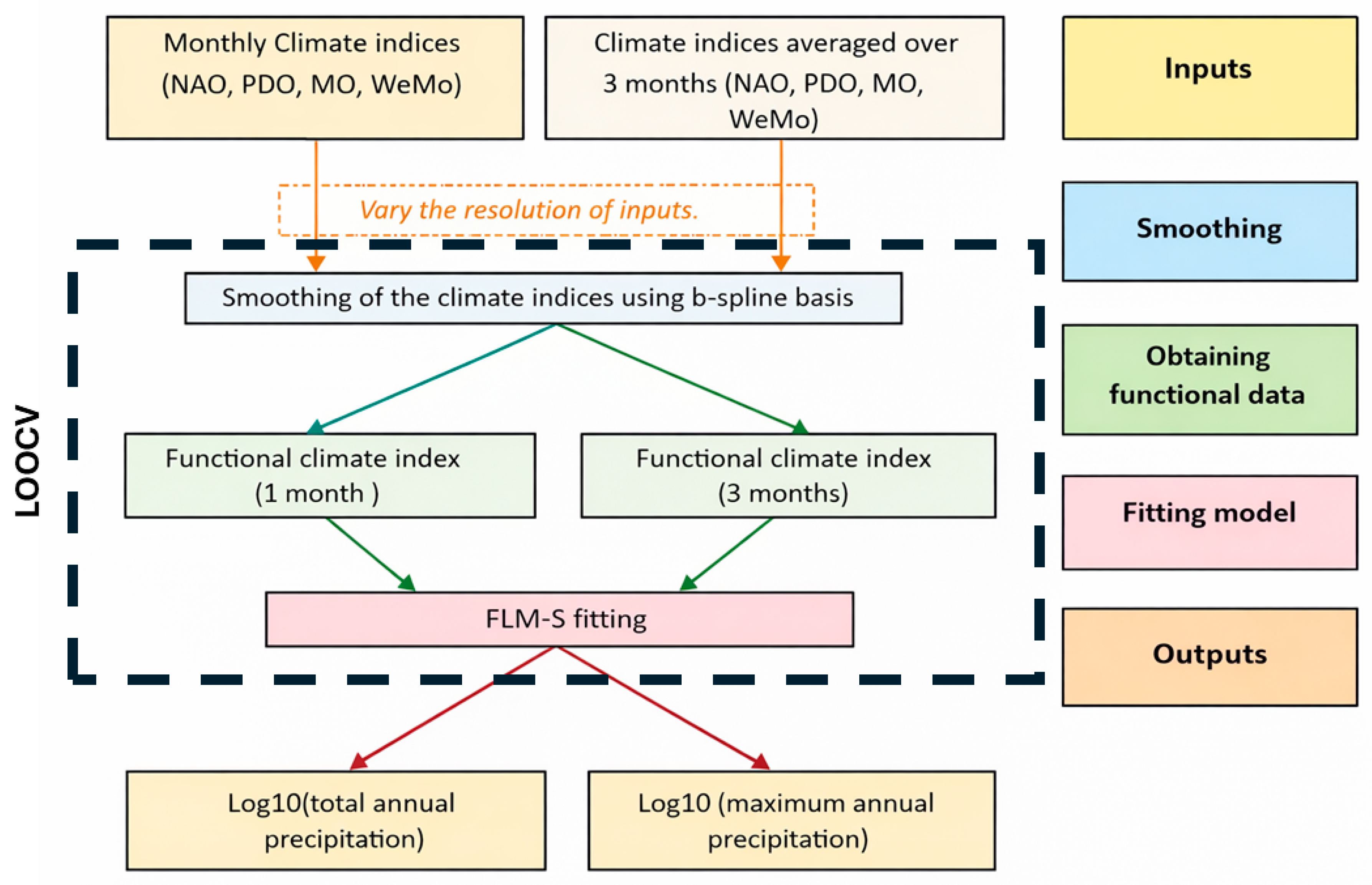 Hydrology 13 00137 g002 Hydrology 13 00137 g002