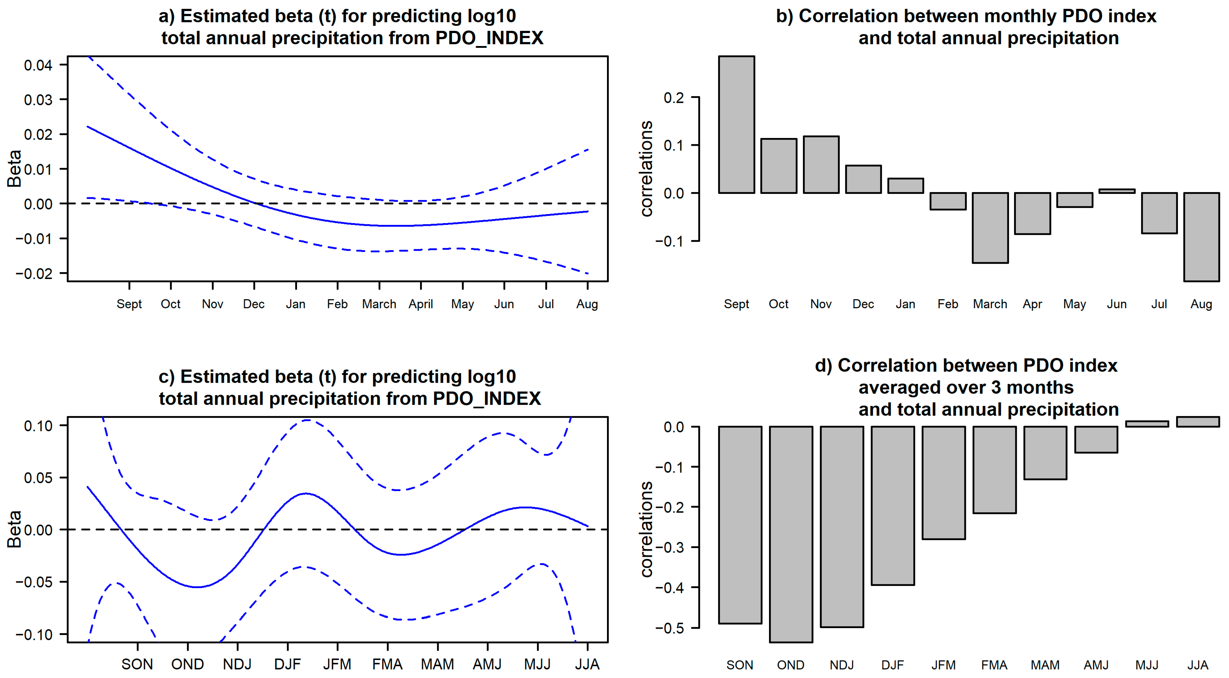 Hydrology 13 00137 g004 Hydrology 13 00137 g004