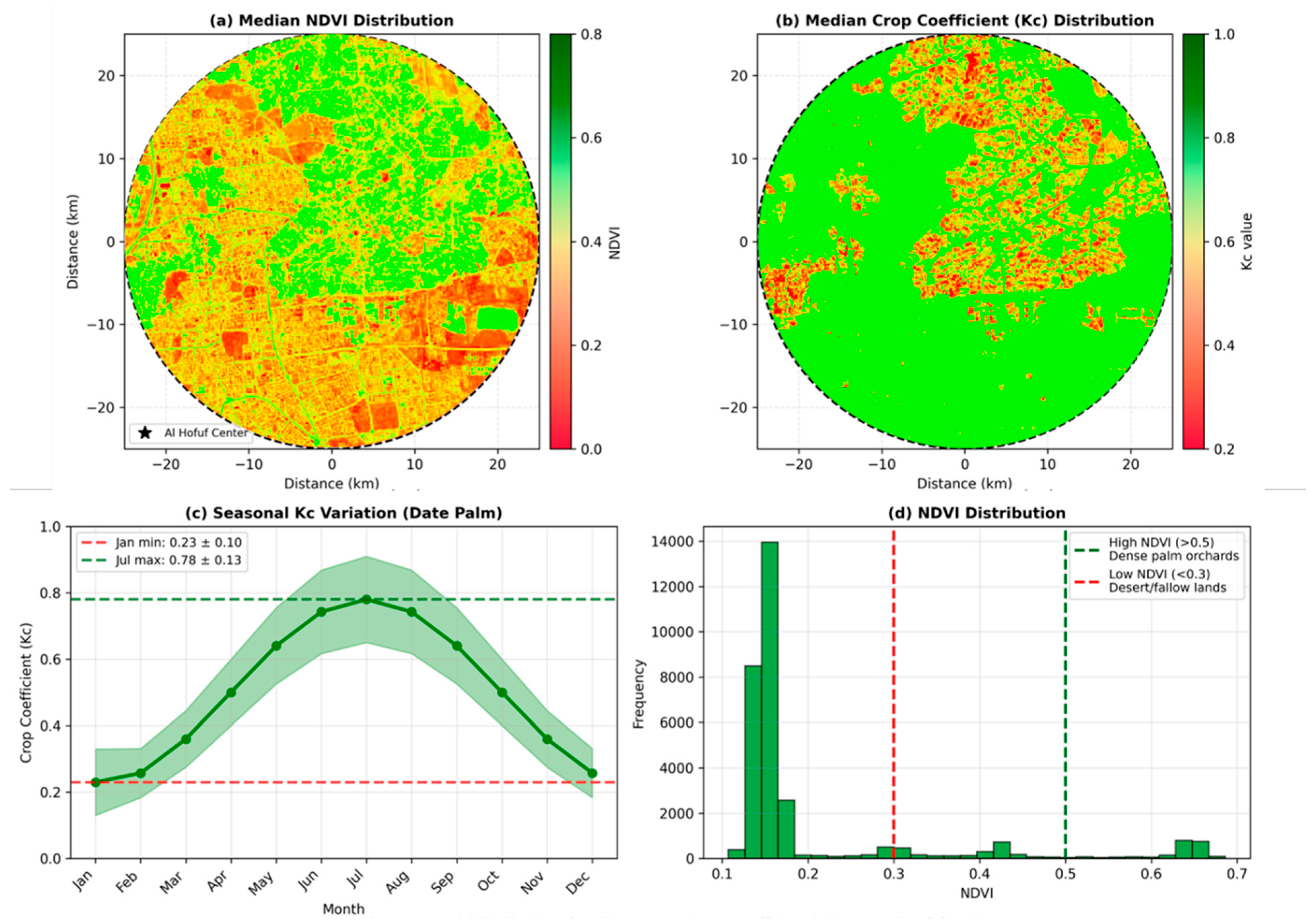 Hydrology 13 00138 g003 Hydrology 13 00138 g003