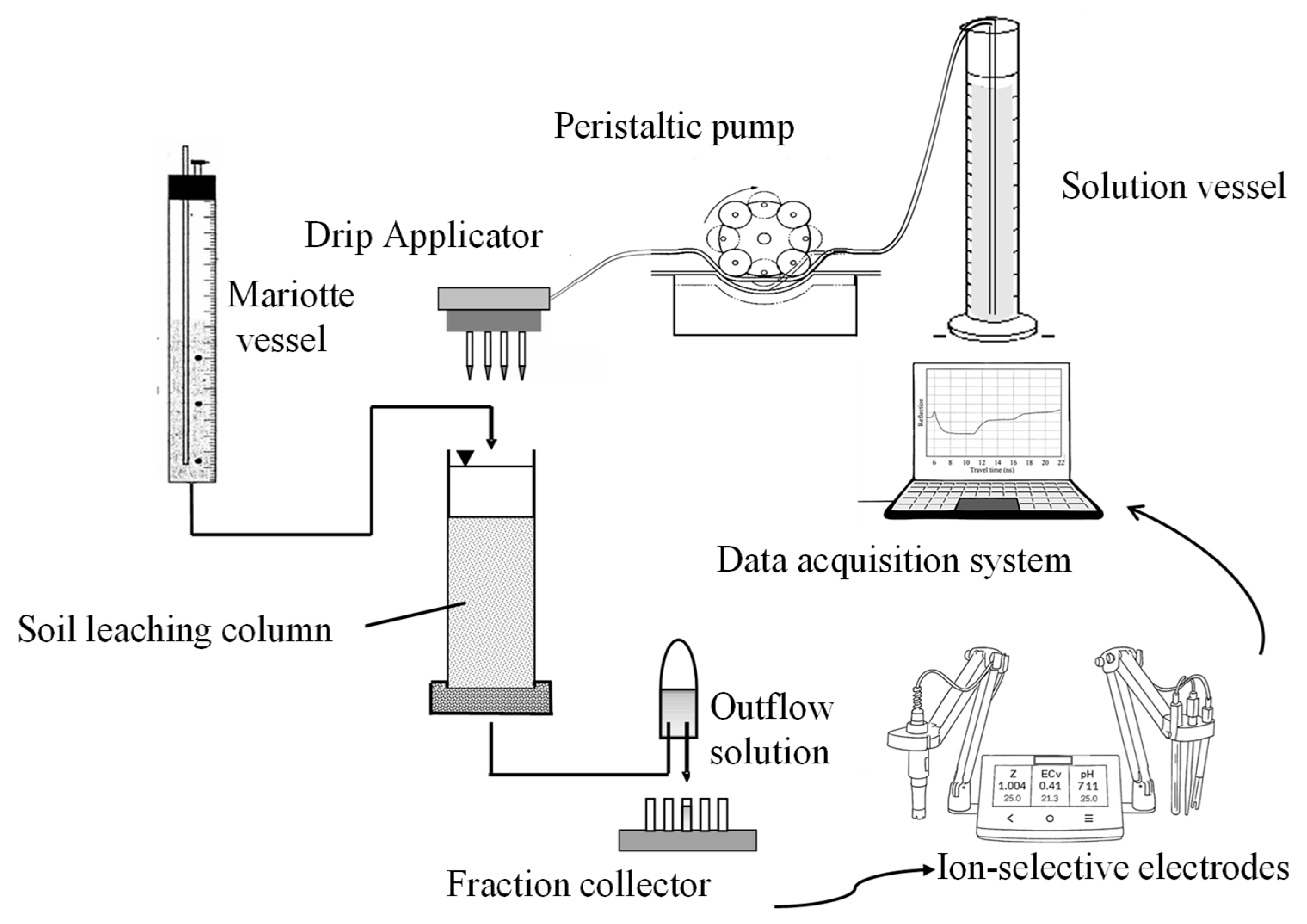 Hydrology 13 00147 g001 Hydrology 13 00147 g001