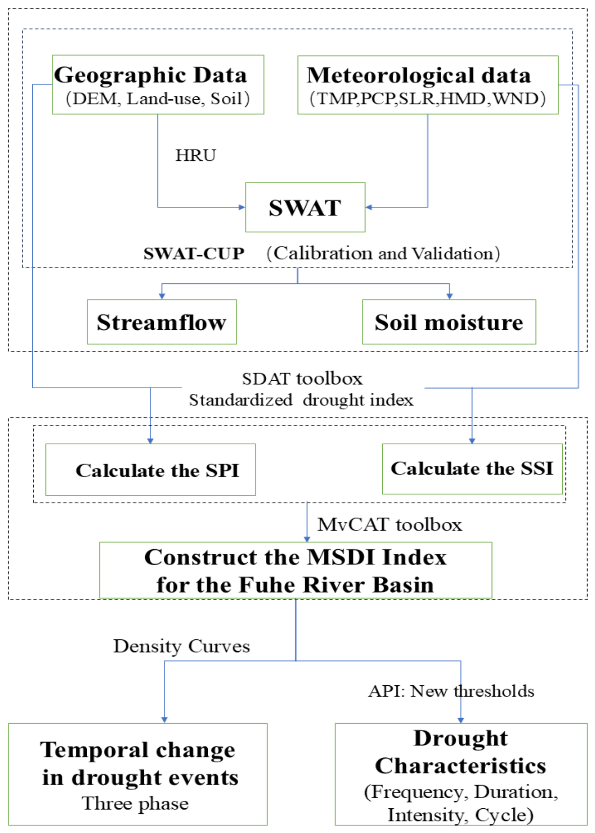 Hydrology 13 00157 g003 Hydrology 13 00157 g003