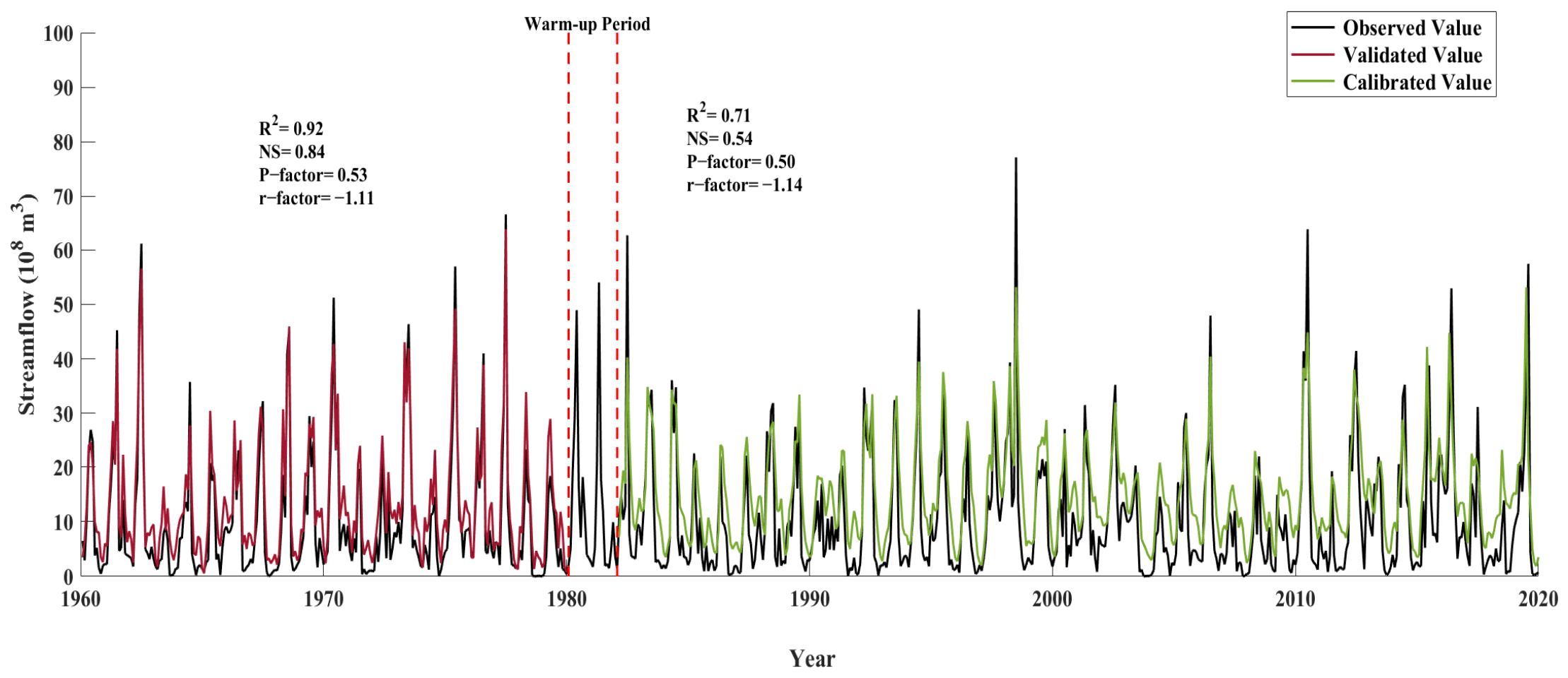 Hydrology 13 00157 g004 Hydrology 13 00157 g004