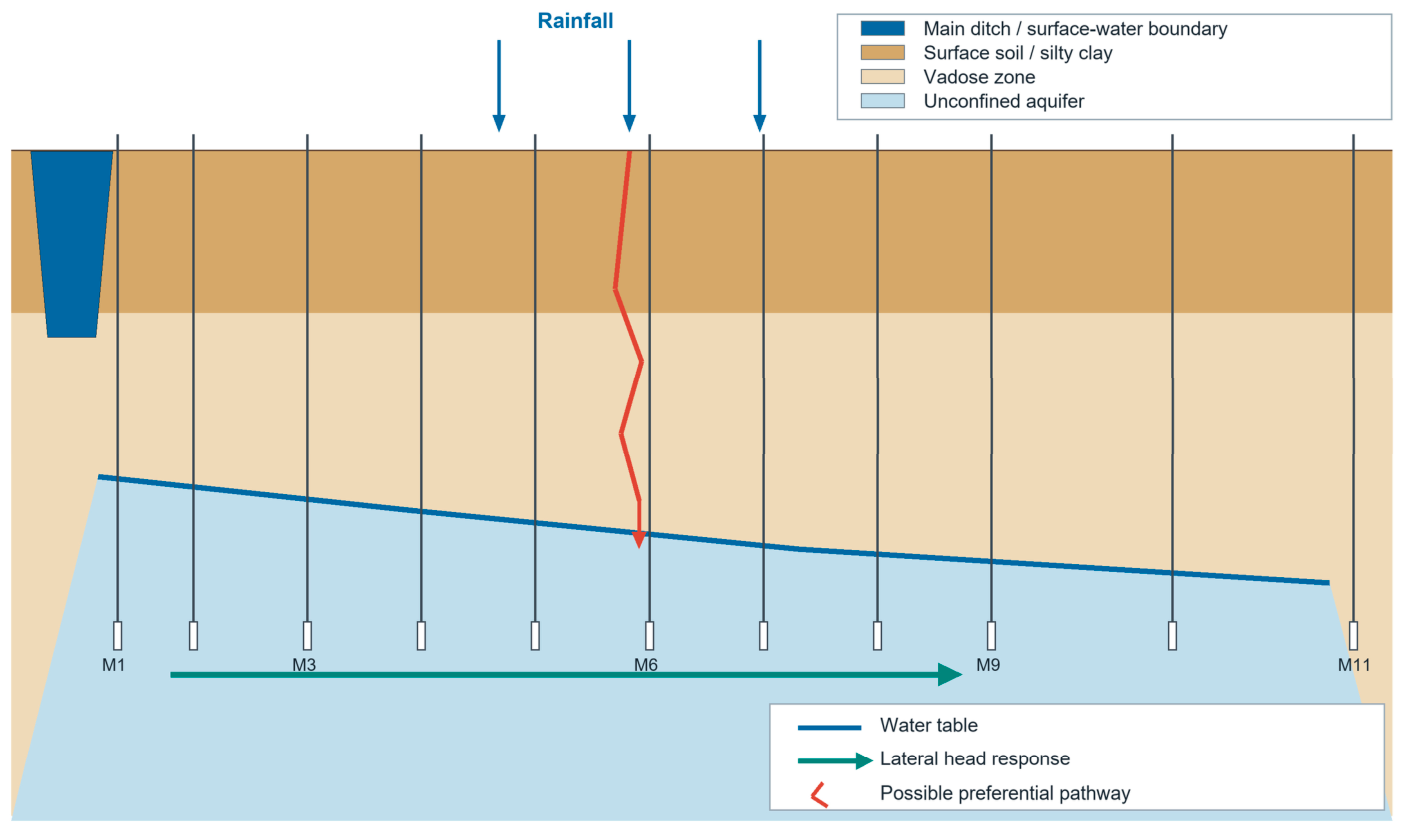 Hydrology 13 00199 g002 Hydrology 13 00199 g002