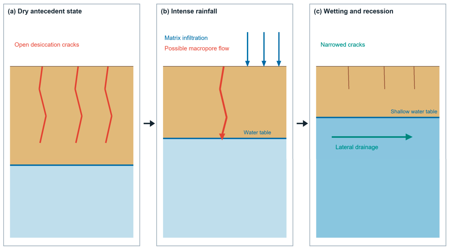 Hydrology 13 00199 g007 Hydrology 13 00199 g007