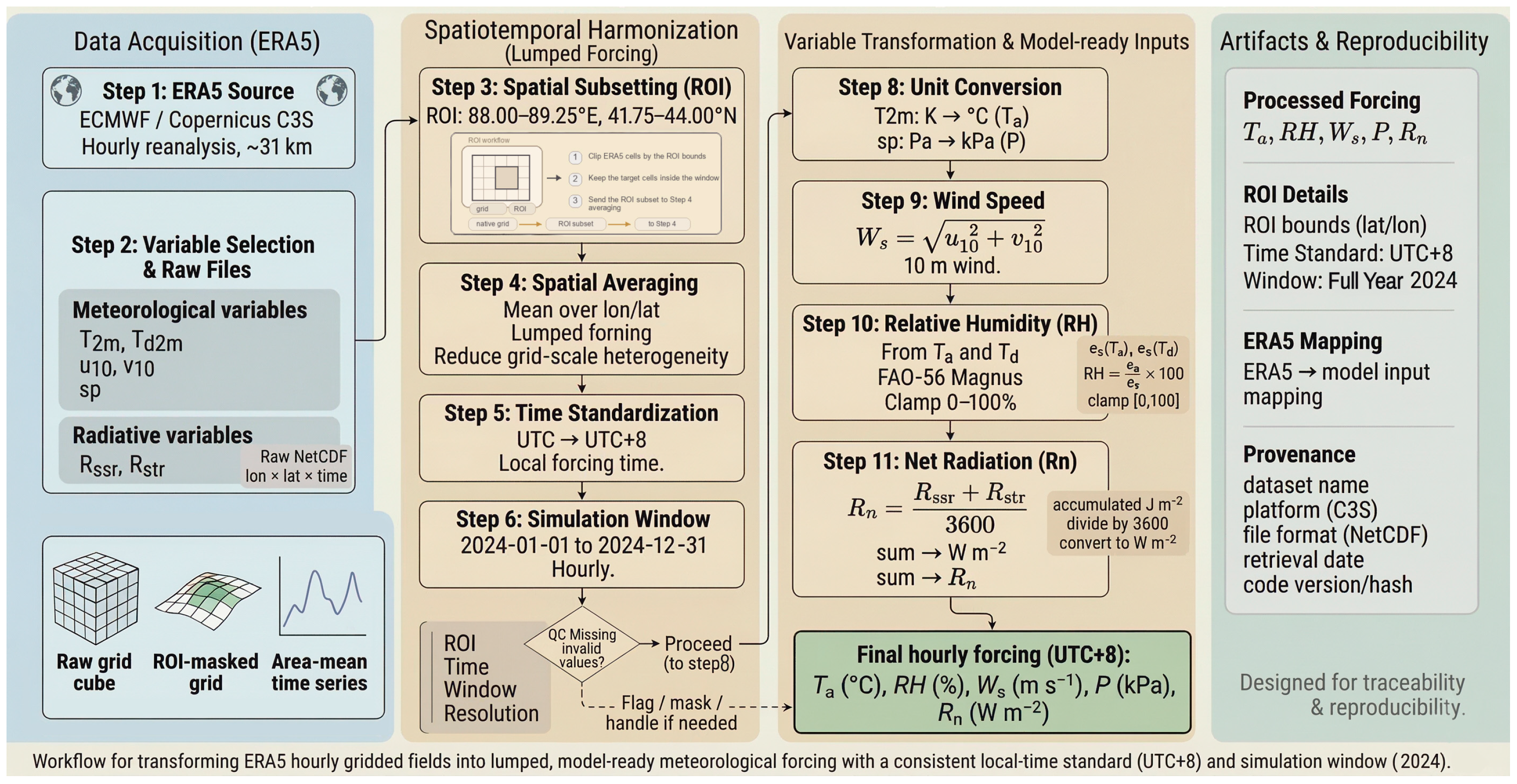 Hydrology 13 00200 g002 Hydrology 13 00200 g002