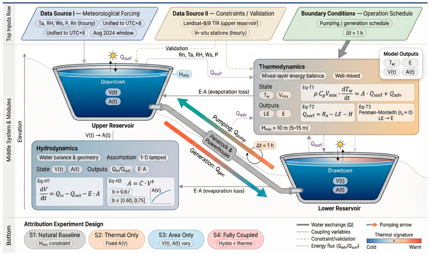 Hydrology 13 00200 g005 Hydrology 13 00200 g005