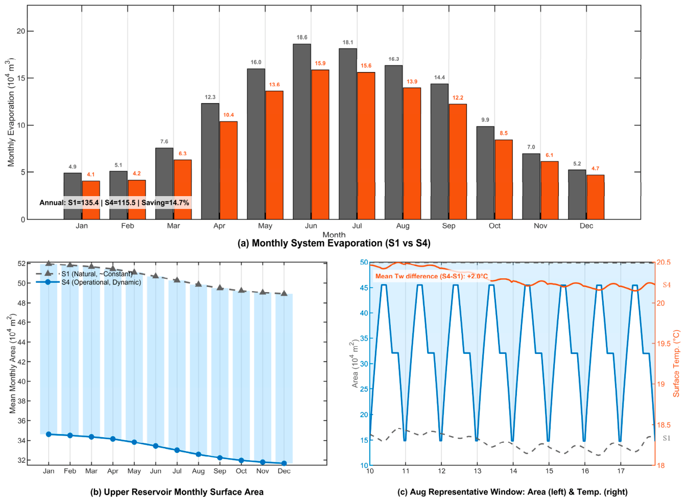 Hydrology 13 00200 g006 Hydrology 13 00200 g006