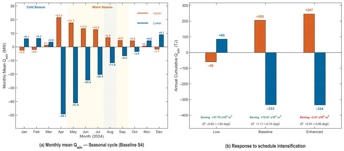 Hydrology 13 00200 g009 Hydrology 13 00200 g009