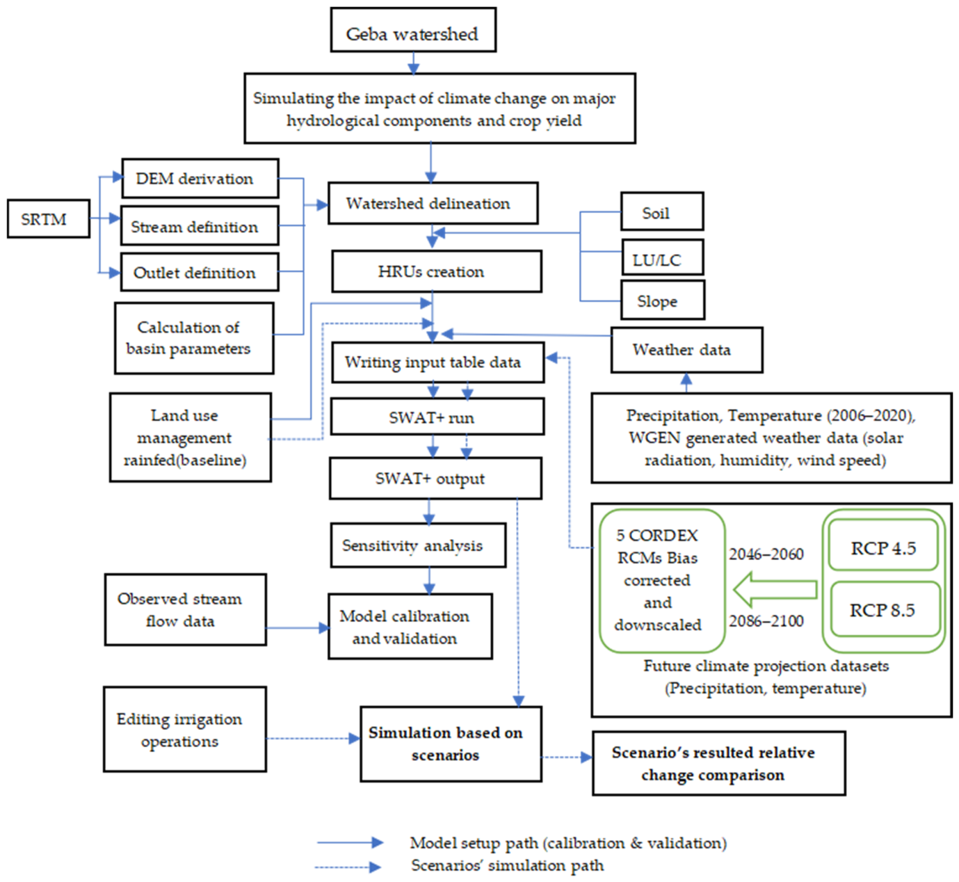 Hydrology 13 00208 g003 Hydrology 13 00208 g003