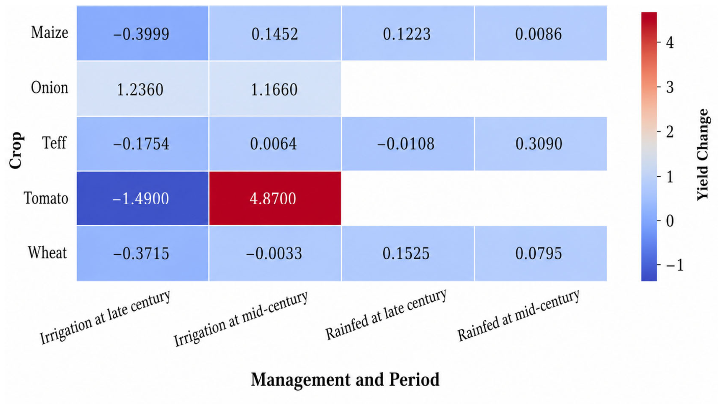 Hydrology 13 00208 g008 Hydrology 13 00208 g008
