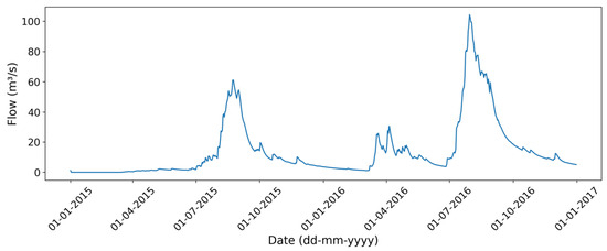 Hydrology 13 00208 g0a4