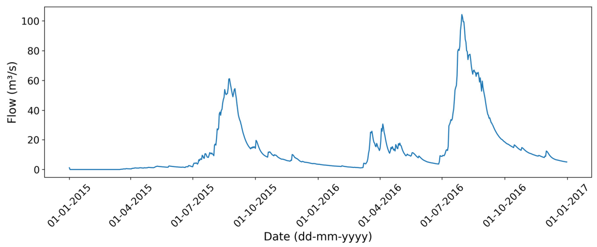 Hydrology 13 00208 g0a4 Hydrology 13 00208 g0a4