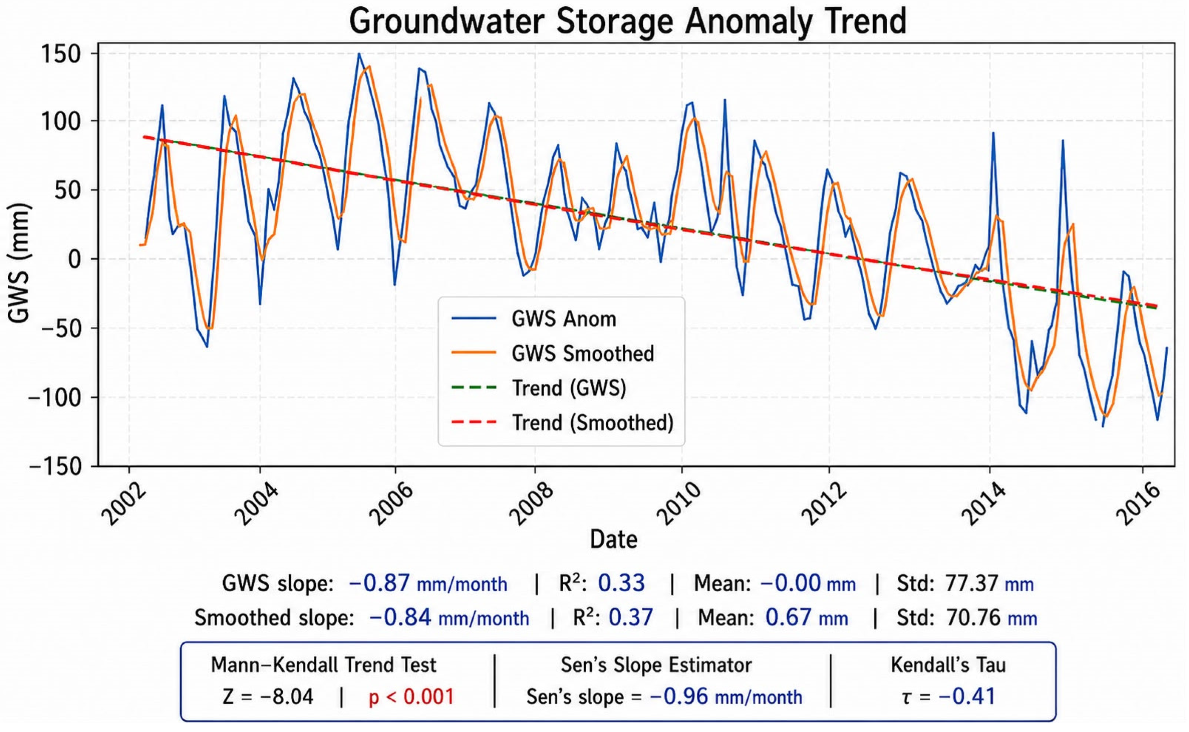 Hydrology 13 00224 g003 Hydrology 13 00224 g003