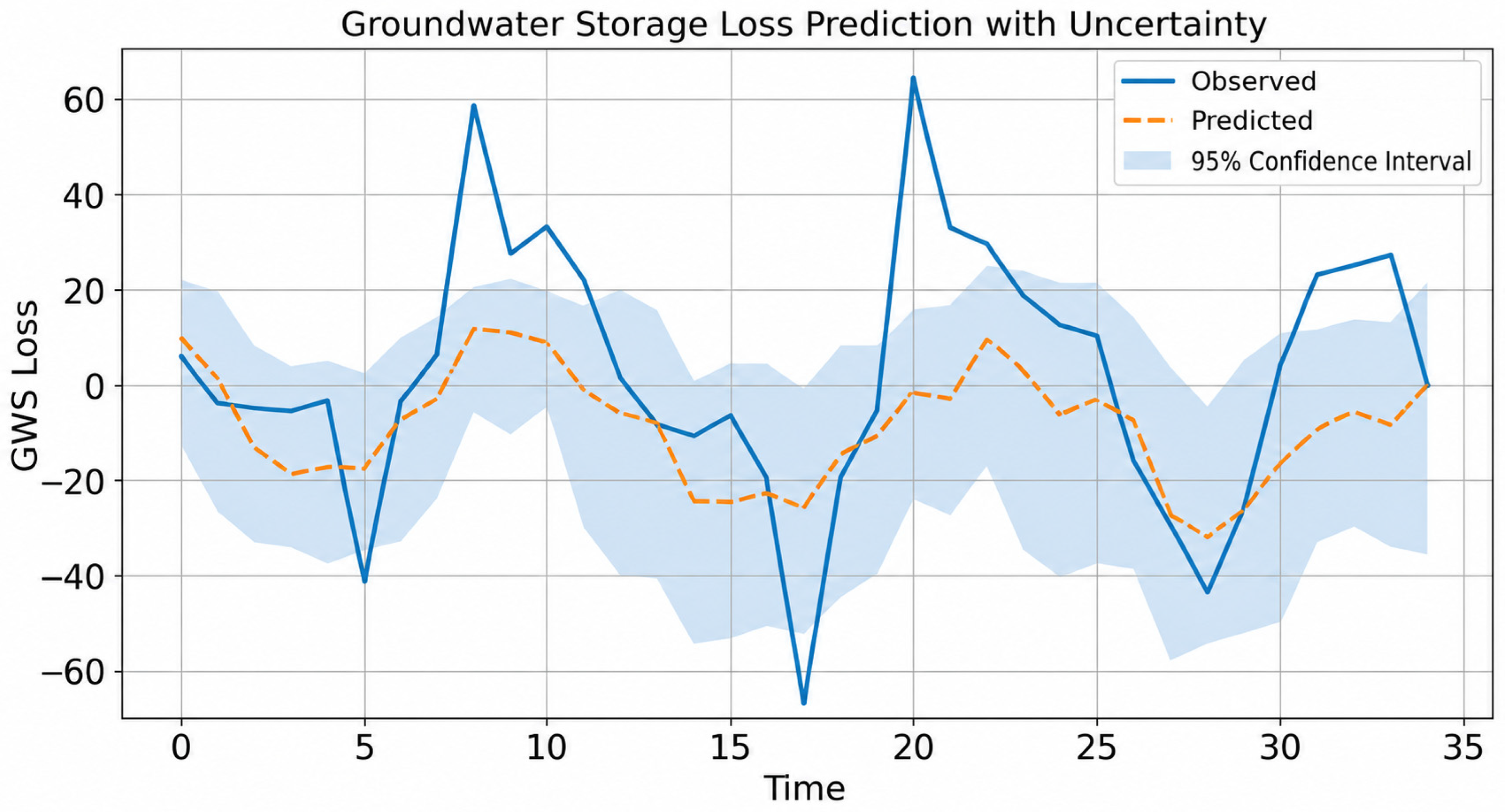 Hydrology 13 00224 g005 Hydrology 13 00224 g005