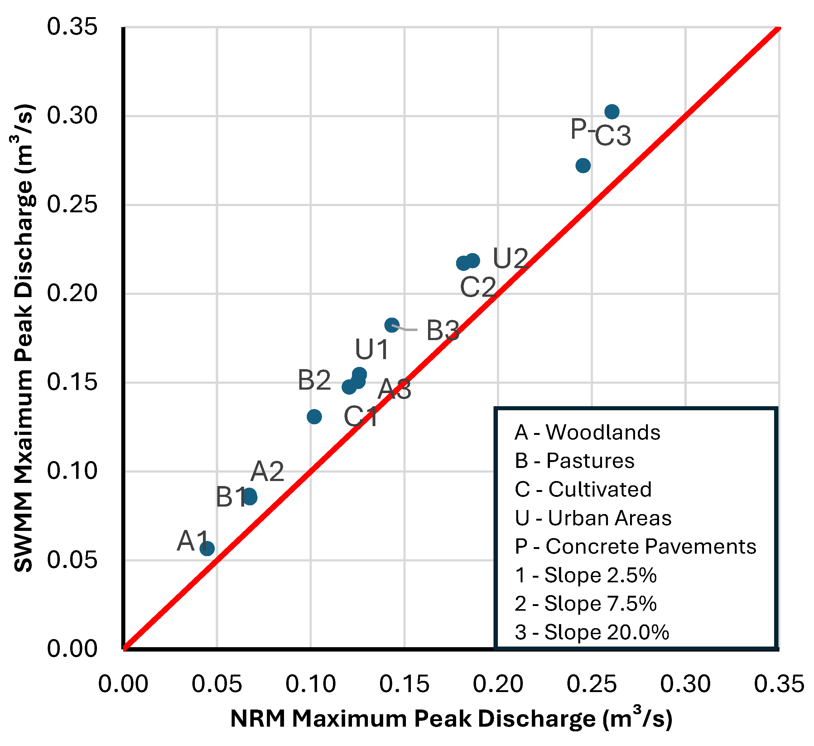 Hydrology 13 00265 g001 Hydrology 13 00265 g001