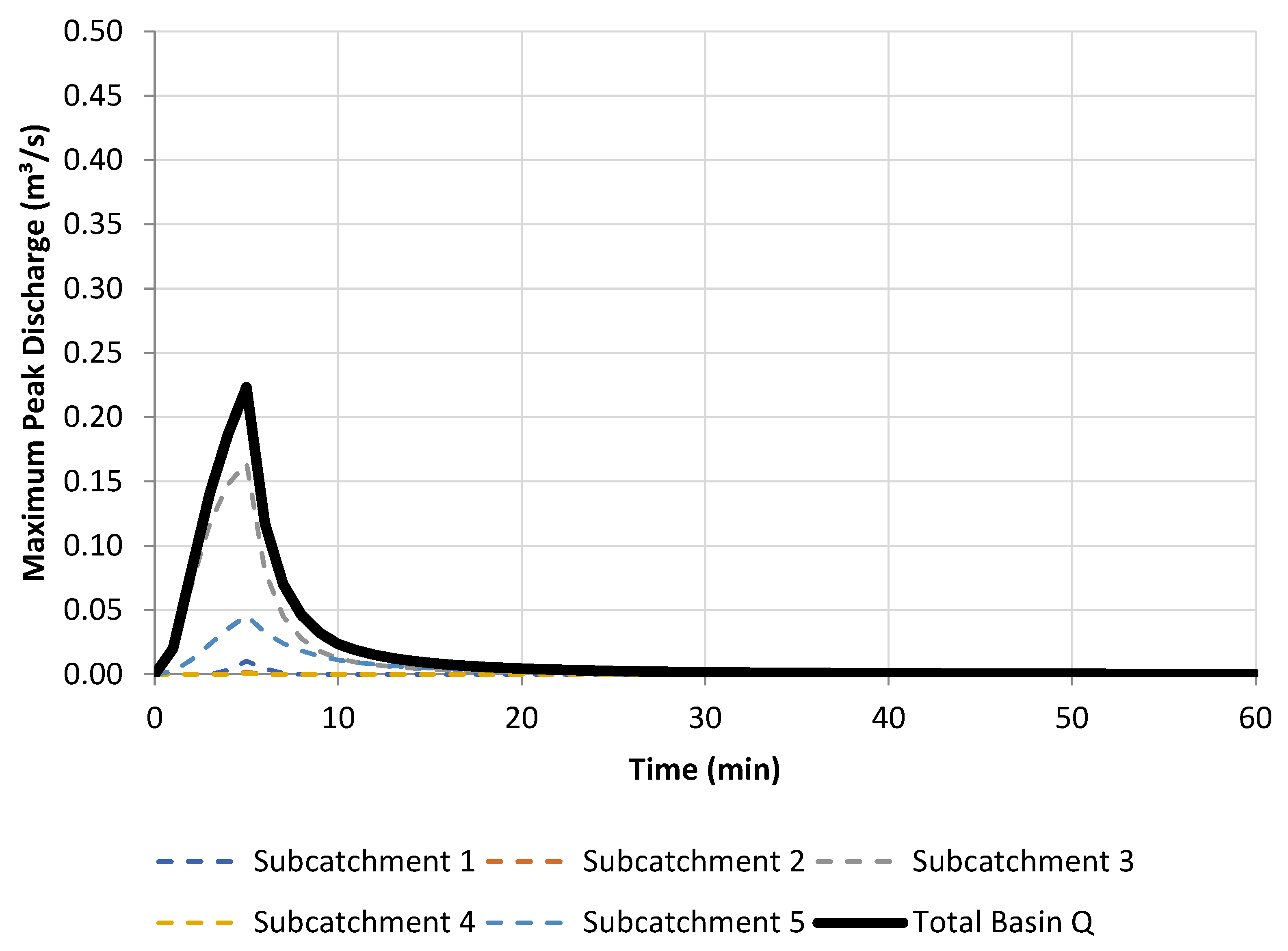 Hydrology 13 00265 g010 Hydrology 13 00265 g010