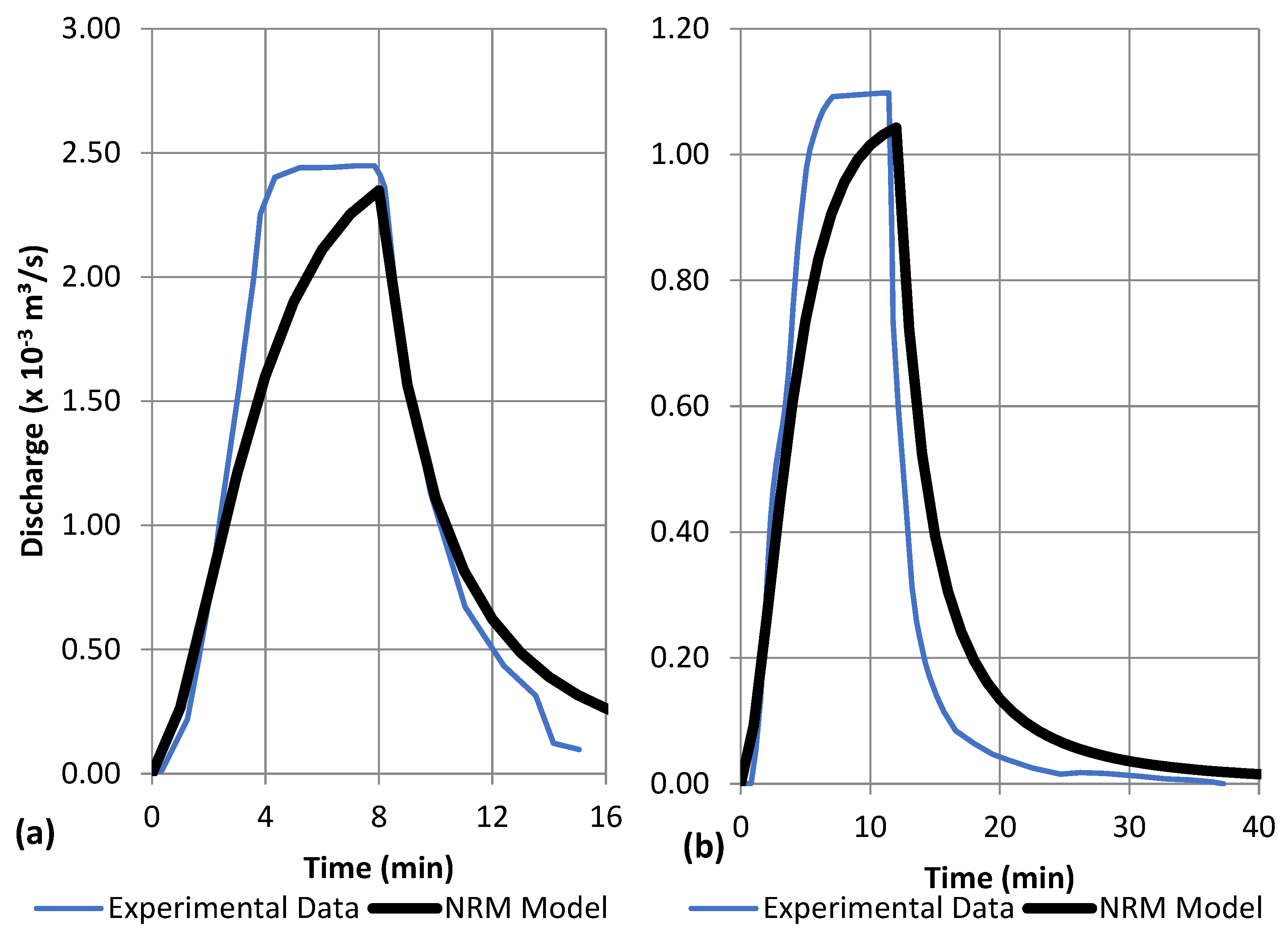 Hydrology 13 00265 g013 Hydrology 13 00265 g013
