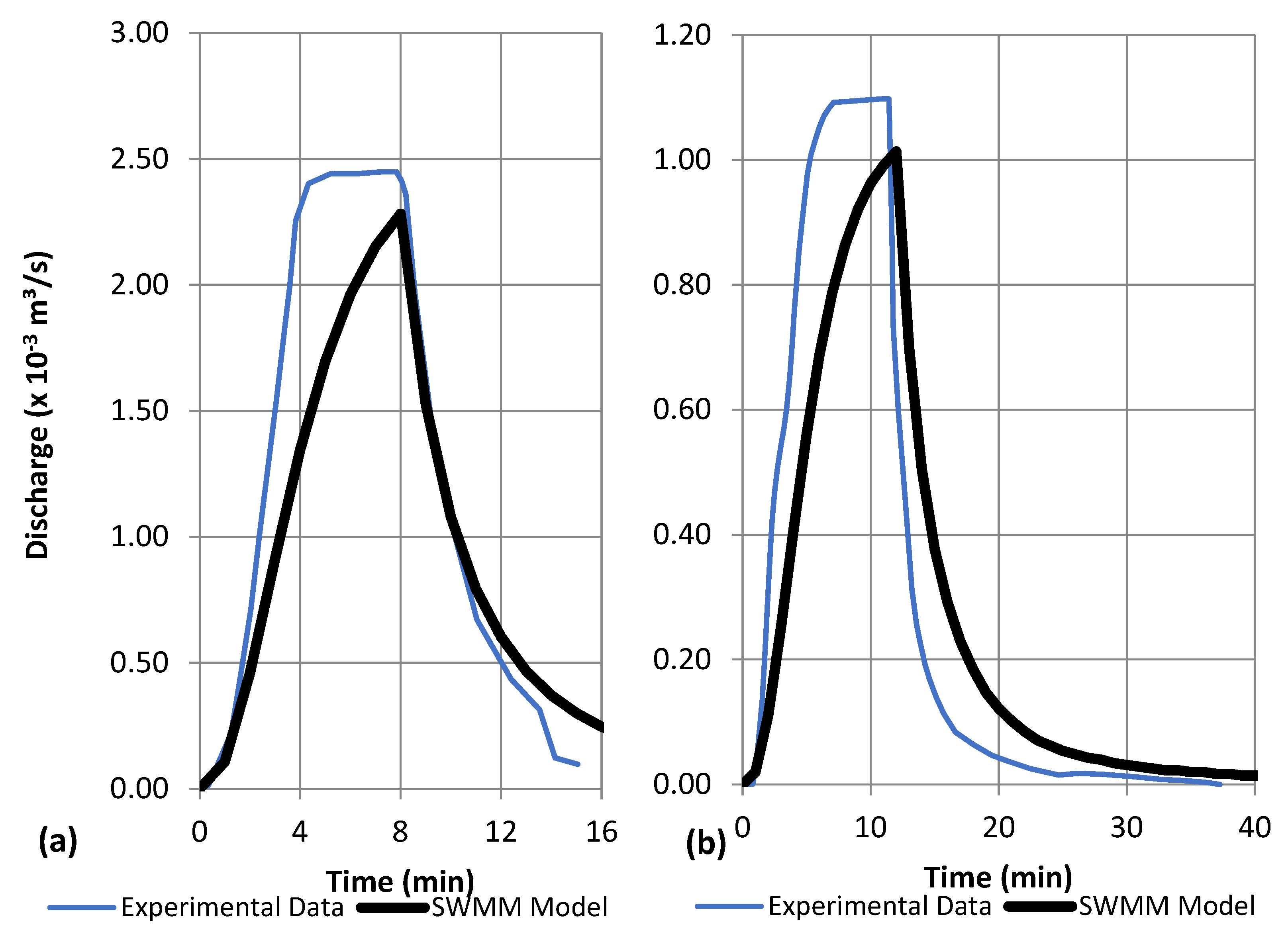 Hydrology 13 00265 g014 Hydrology 13 00265 g014