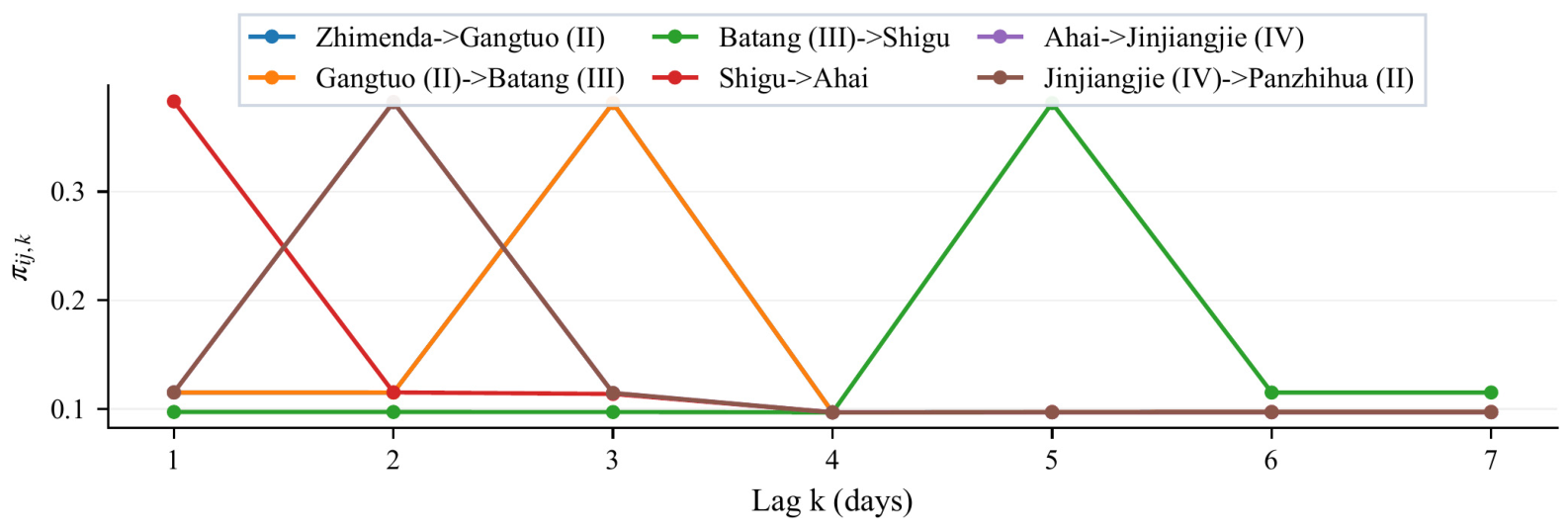 Hydrology 13 00267 g010 Hydrology 13 00267 g010