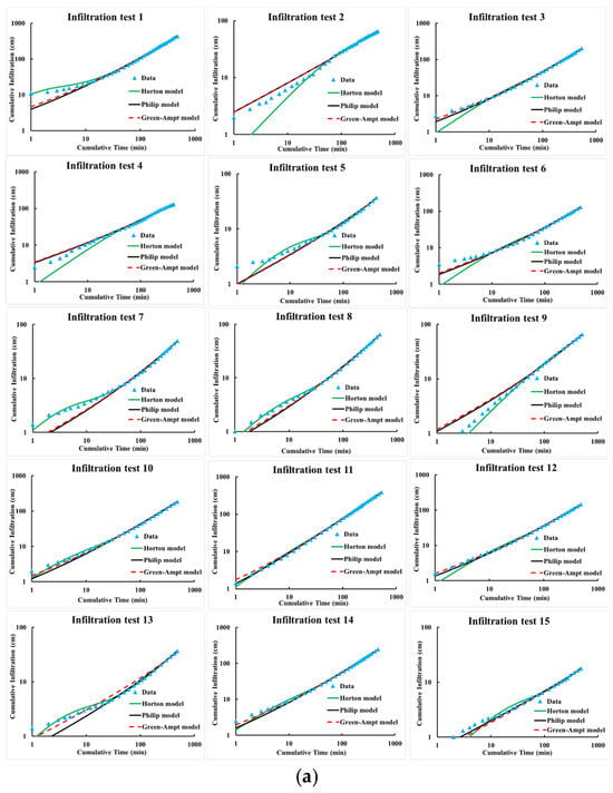 Probabilistic and Spatial Variability Characterization of Soil ...