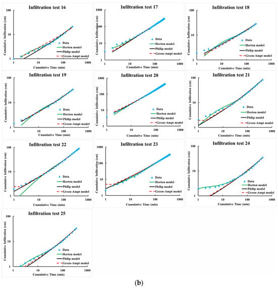 Probabilistic and Spatial Variability Characterization of Soil ...