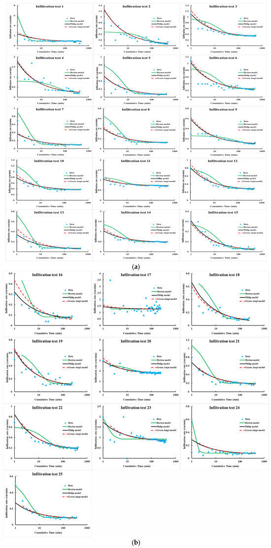 Probabilistic and Spatial Variability Characterization of Soil ...